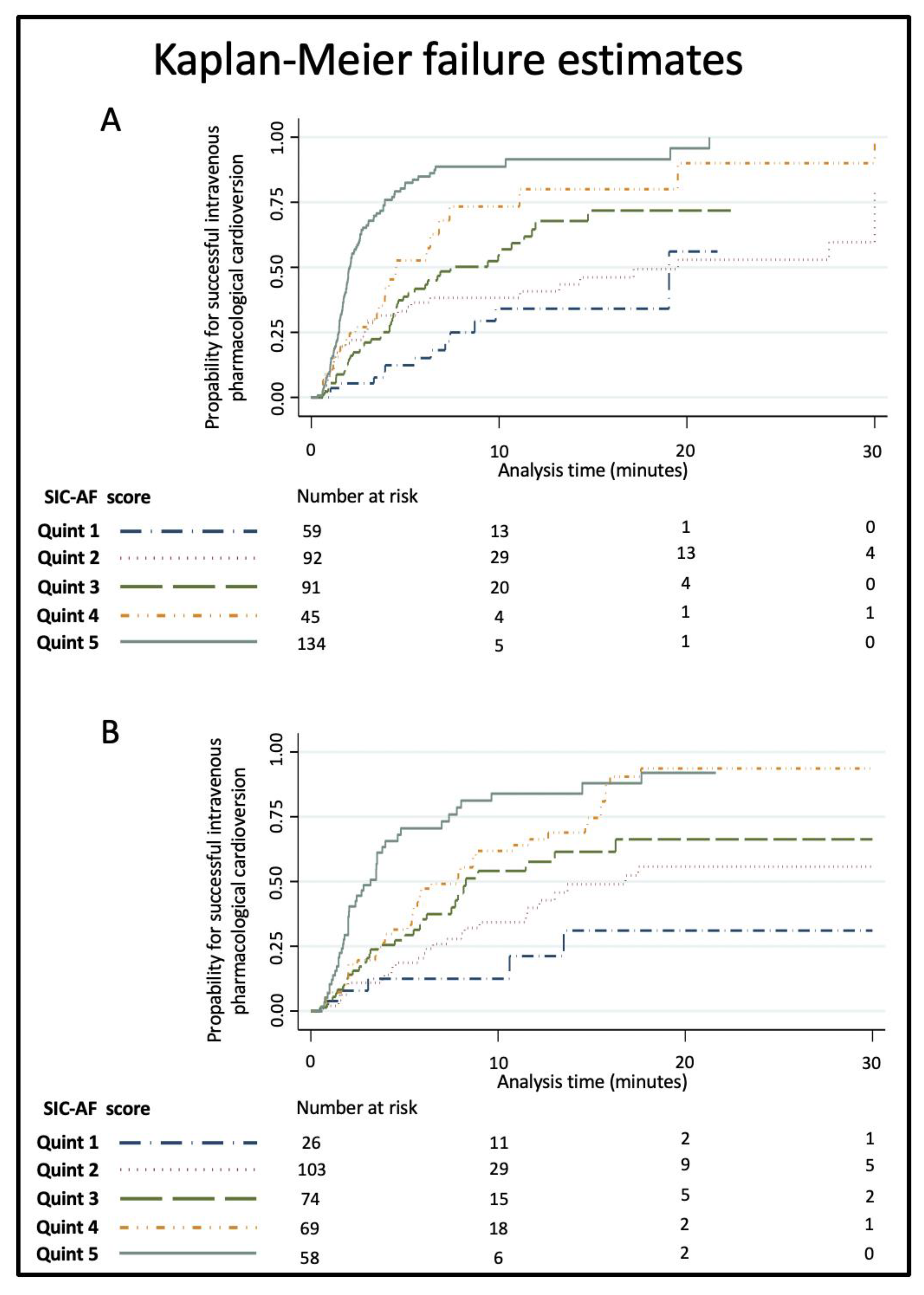 Jpm 12 00544 g004 550