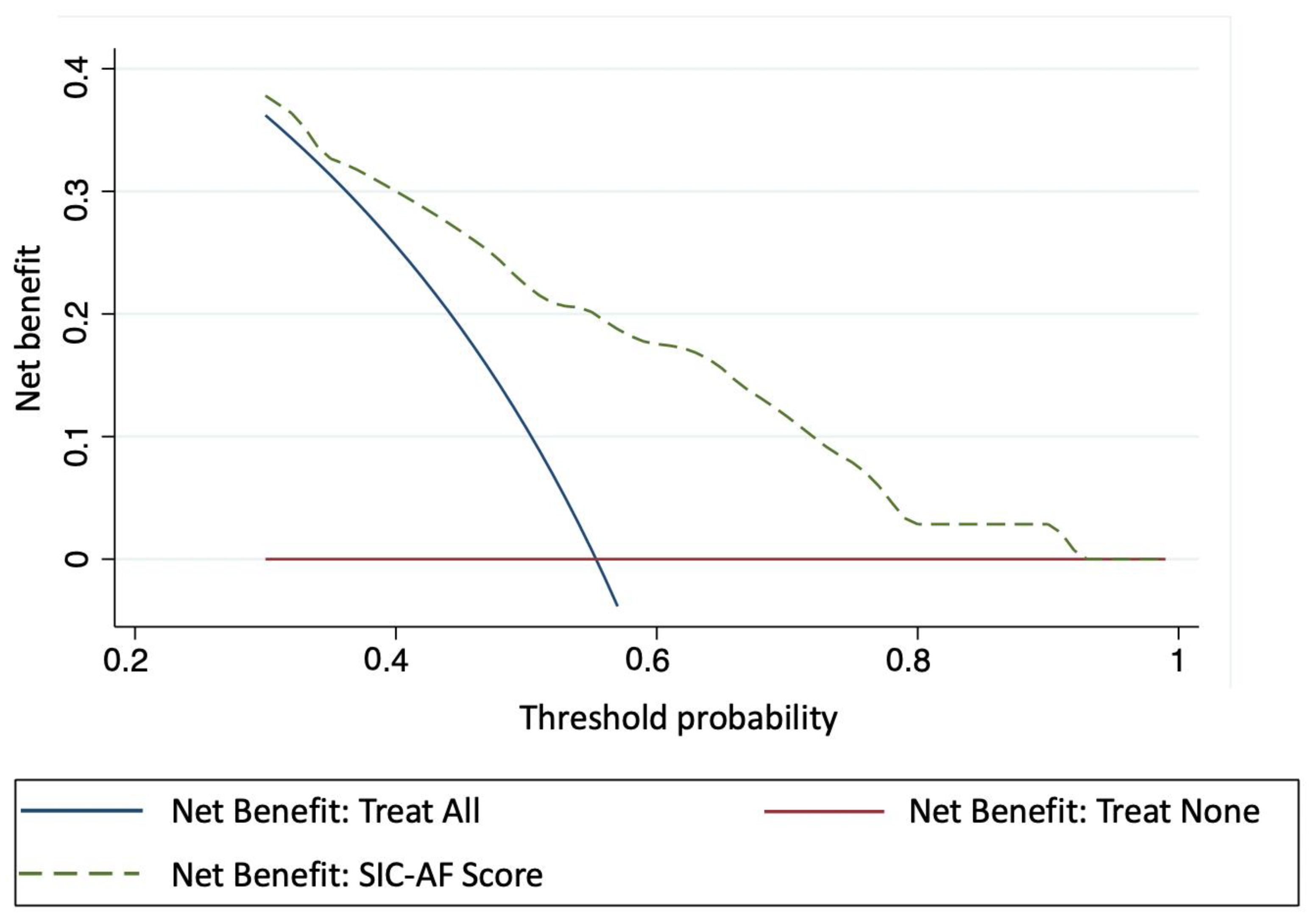Jpm 12 00544 g005 550
