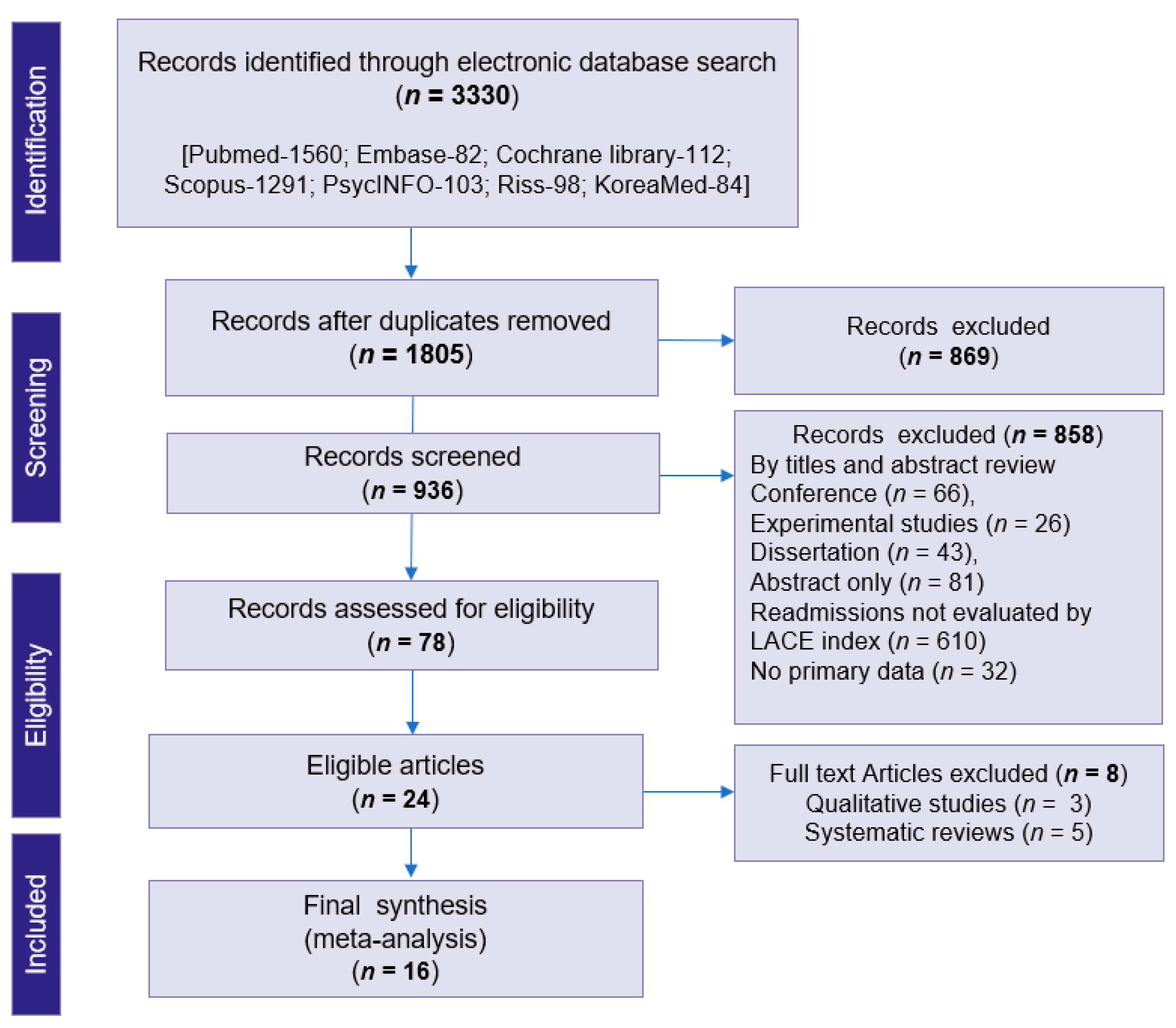Jpm 12 00545 g001 550
