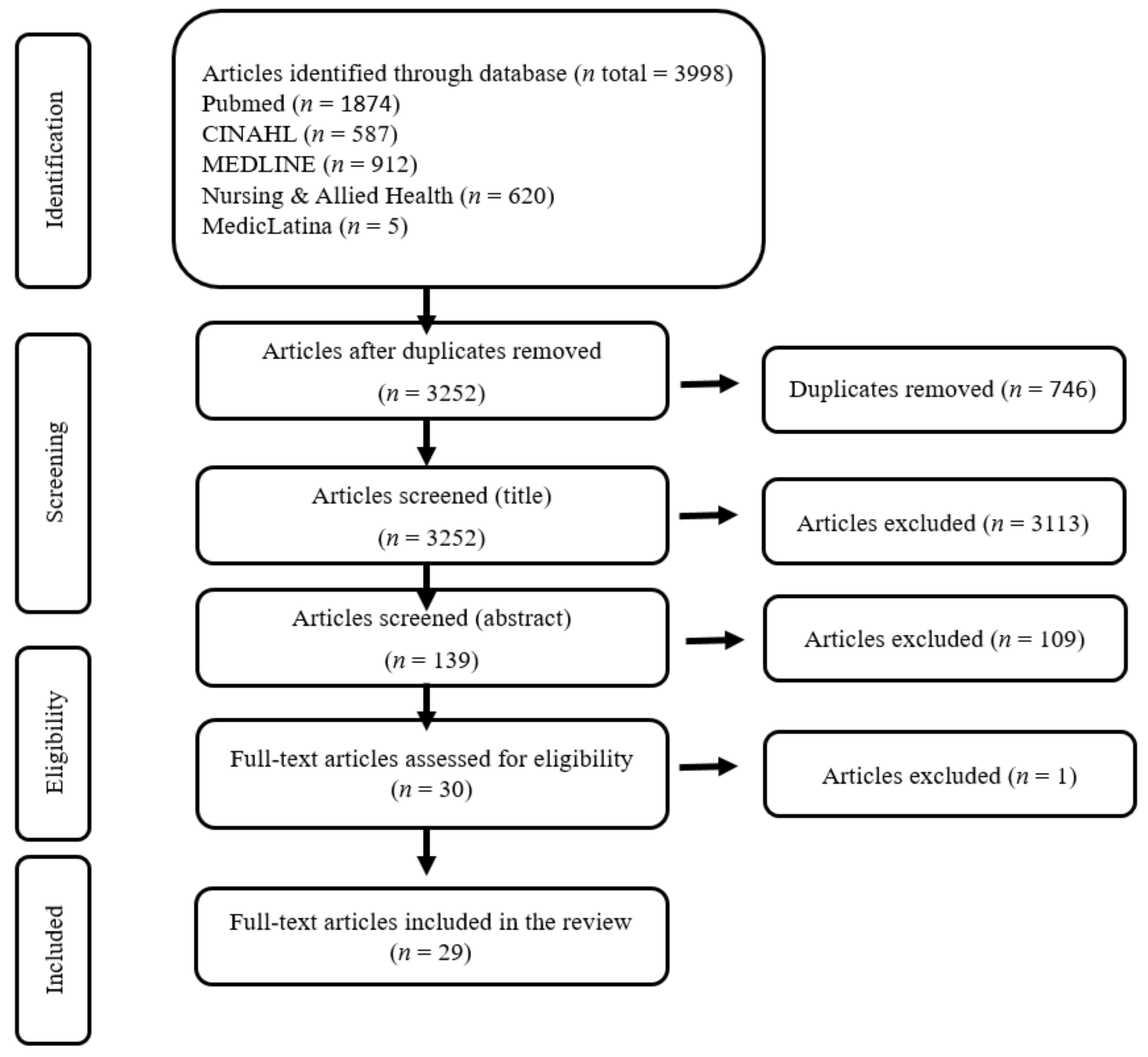 Jpm 12 00562 g001 Jpm 12 00562 g001