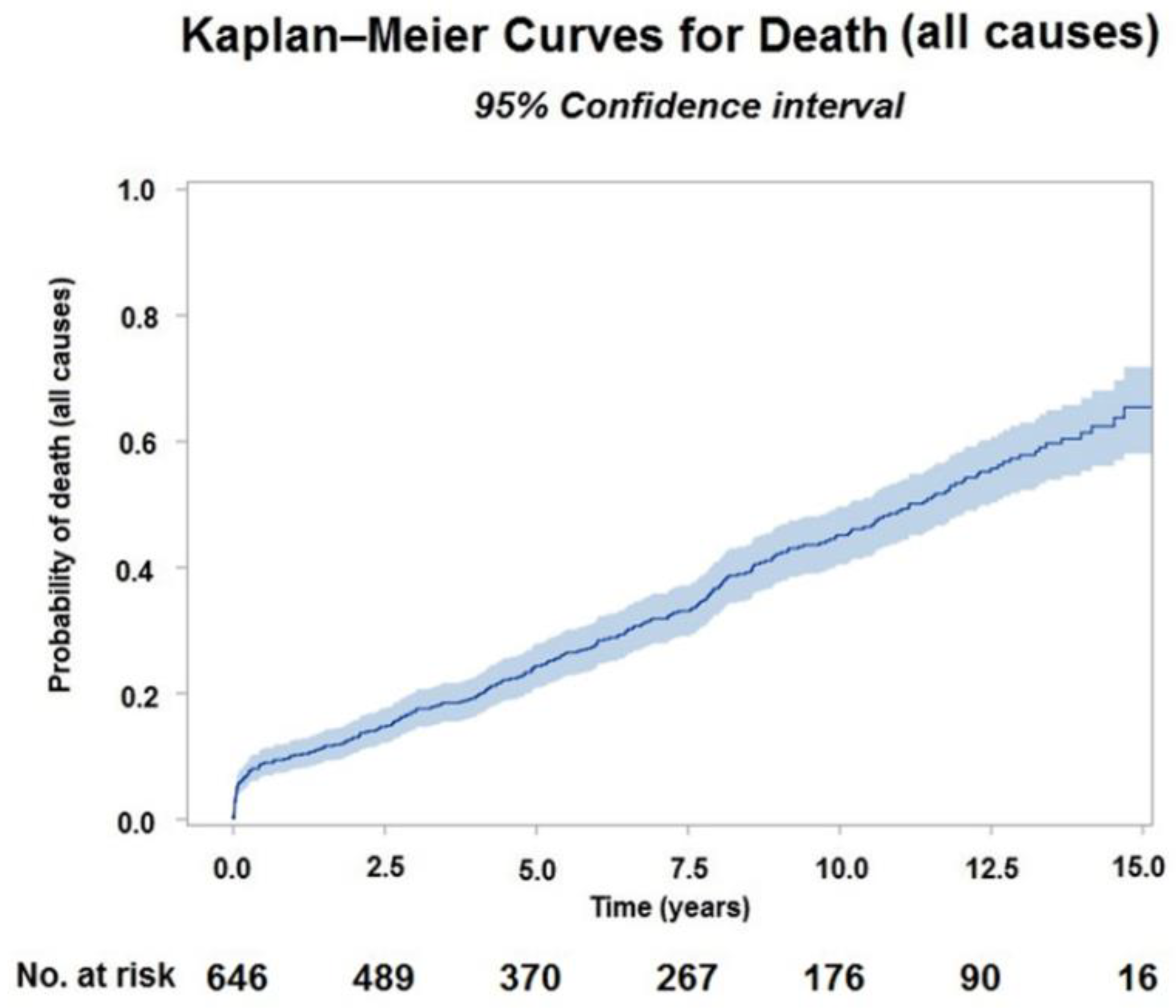 Jpm 12 00567 g002 550