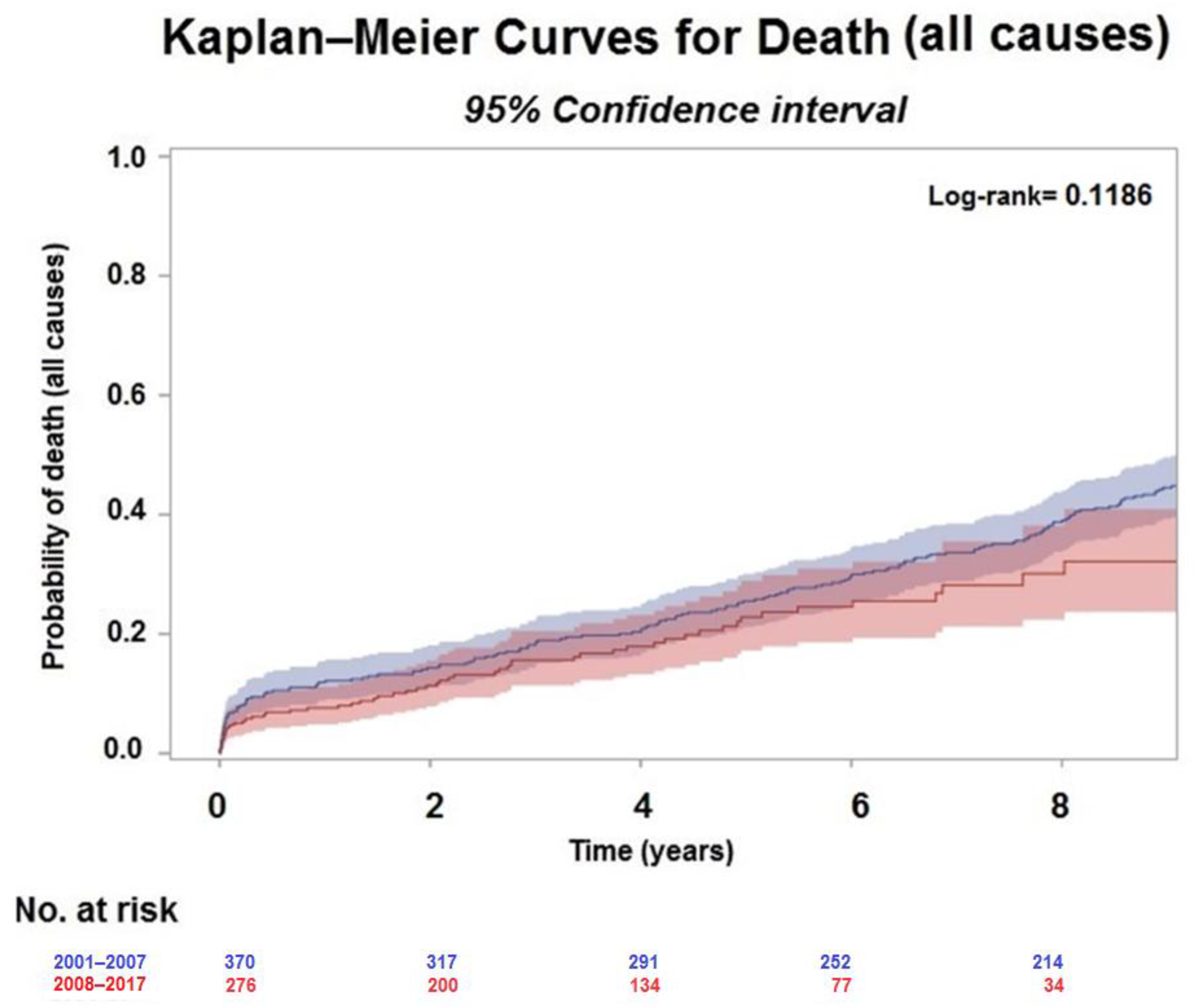 Jpm 12 00567 g003 550