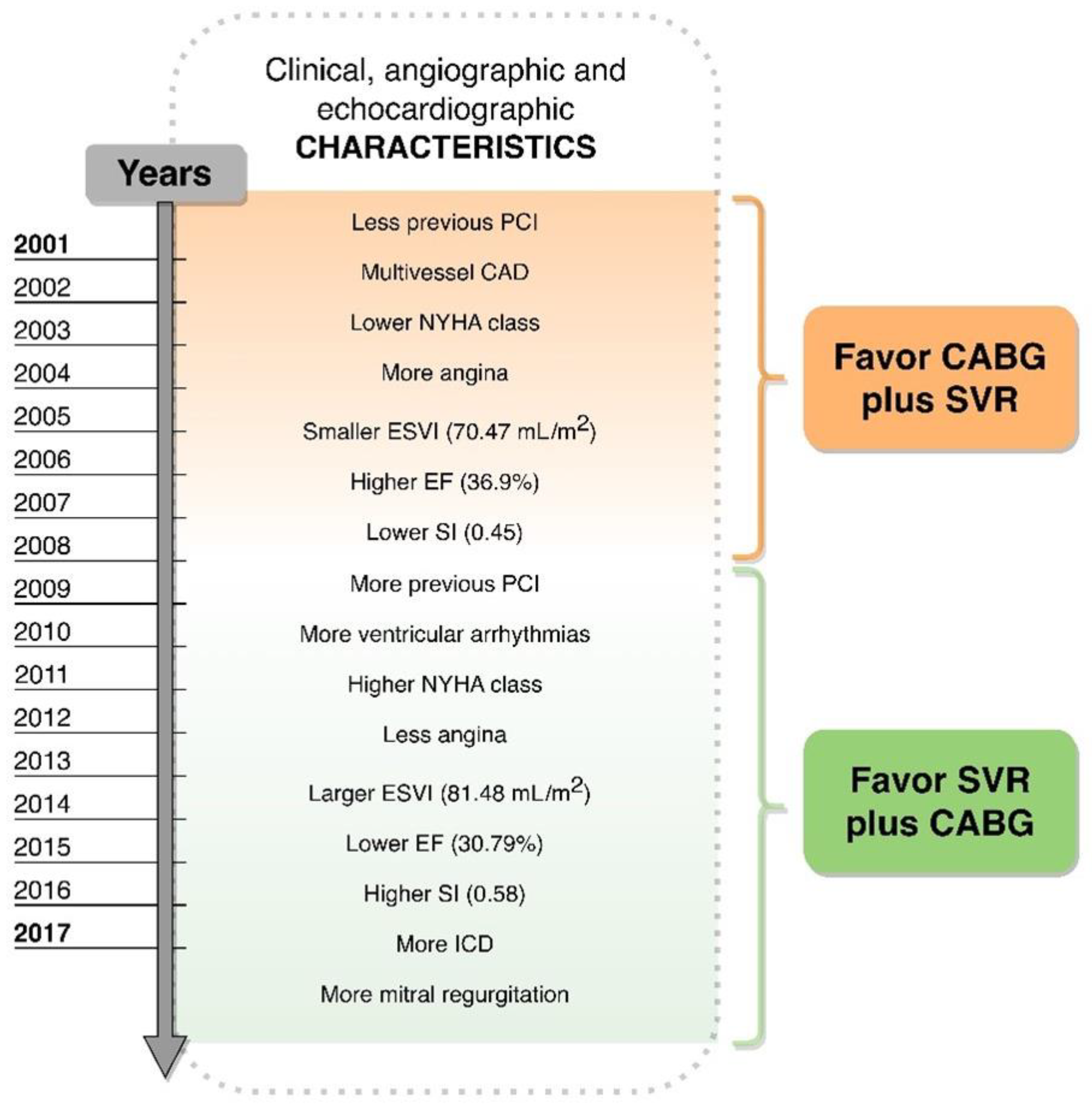 Jpm 12 00567 g004 550