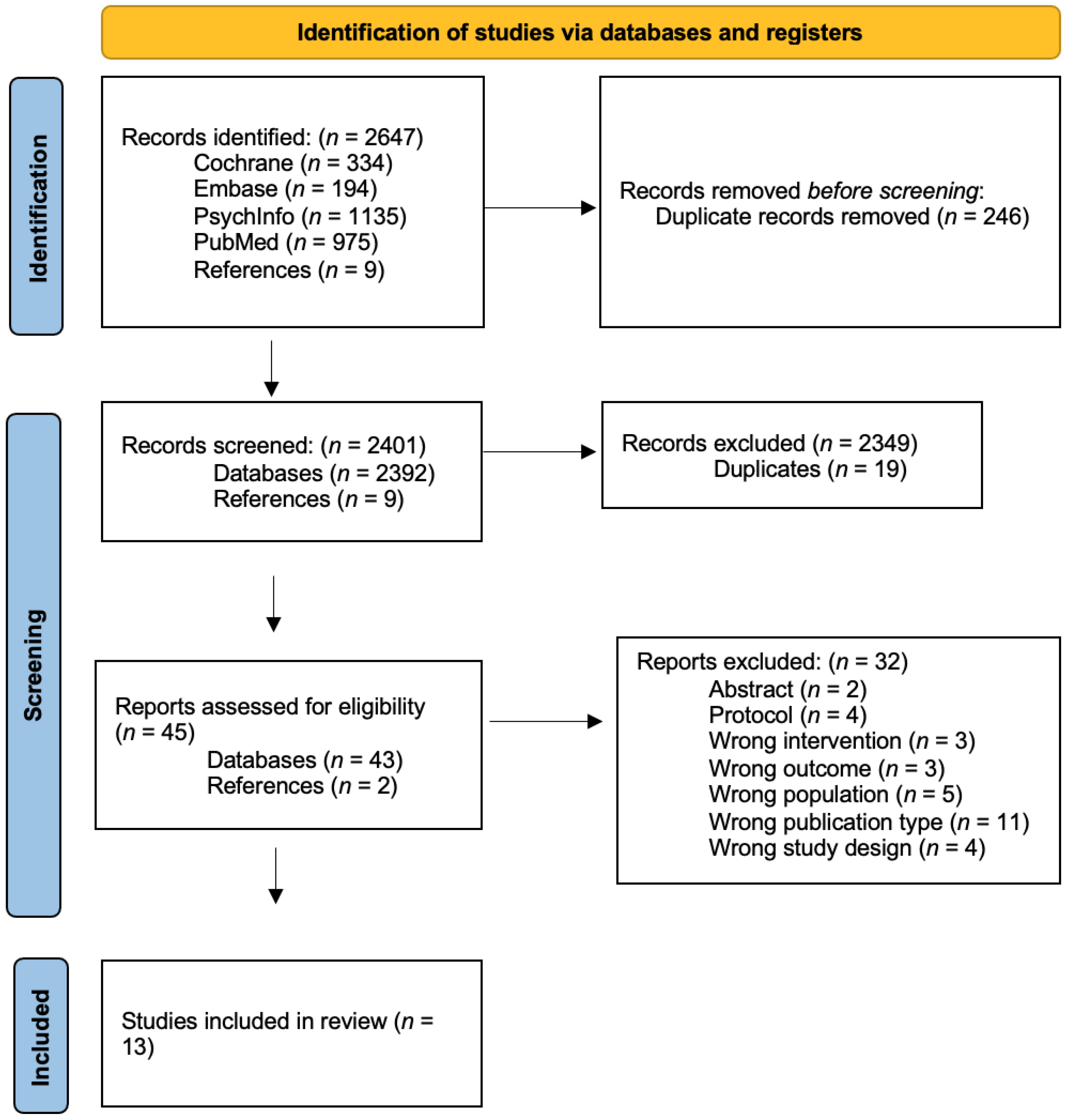 Jpm 12 00577 g001 Jpm 12 00577 g001