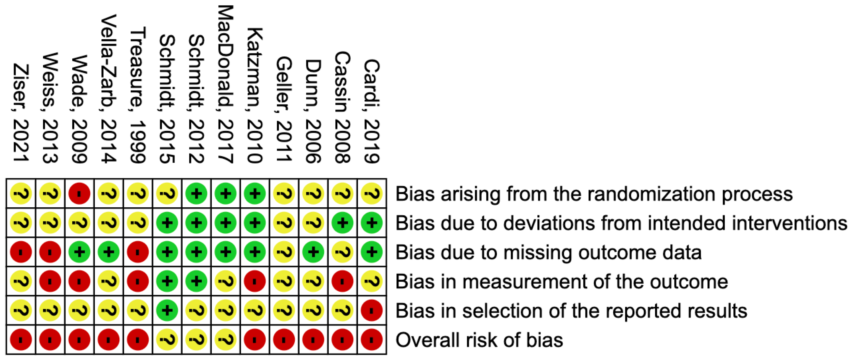 Jpm 12 00577 g003 Jpm 12 00577 g003
