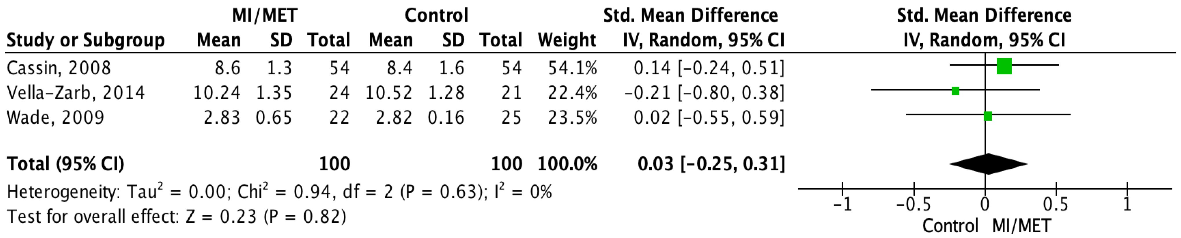 Jpm 12 00577 g004 Jpm 12 00577 g004