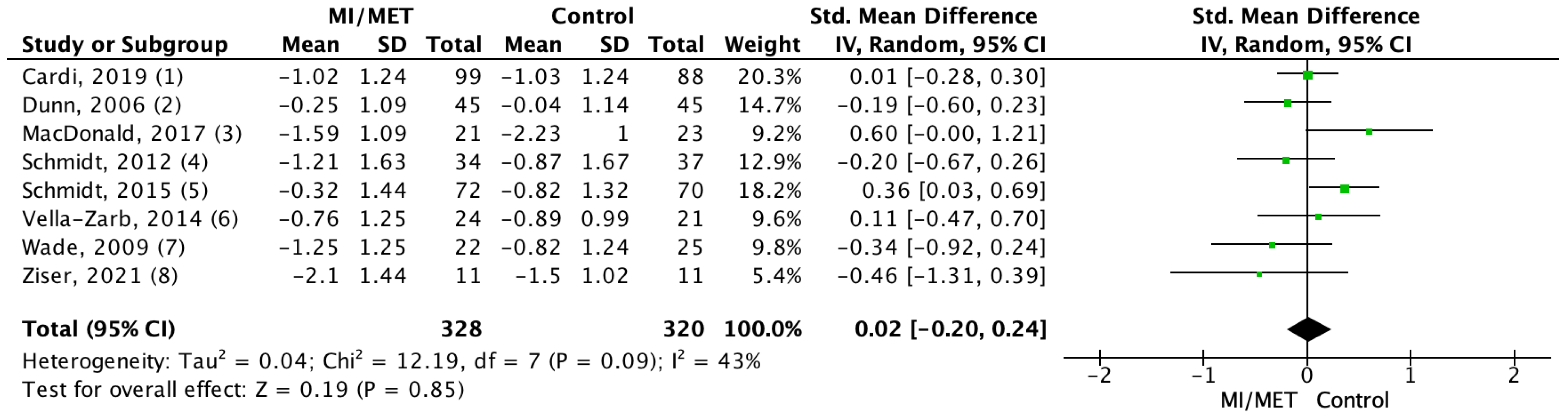 Jpm 12 00577 g005 Jpm 12 00577 g005