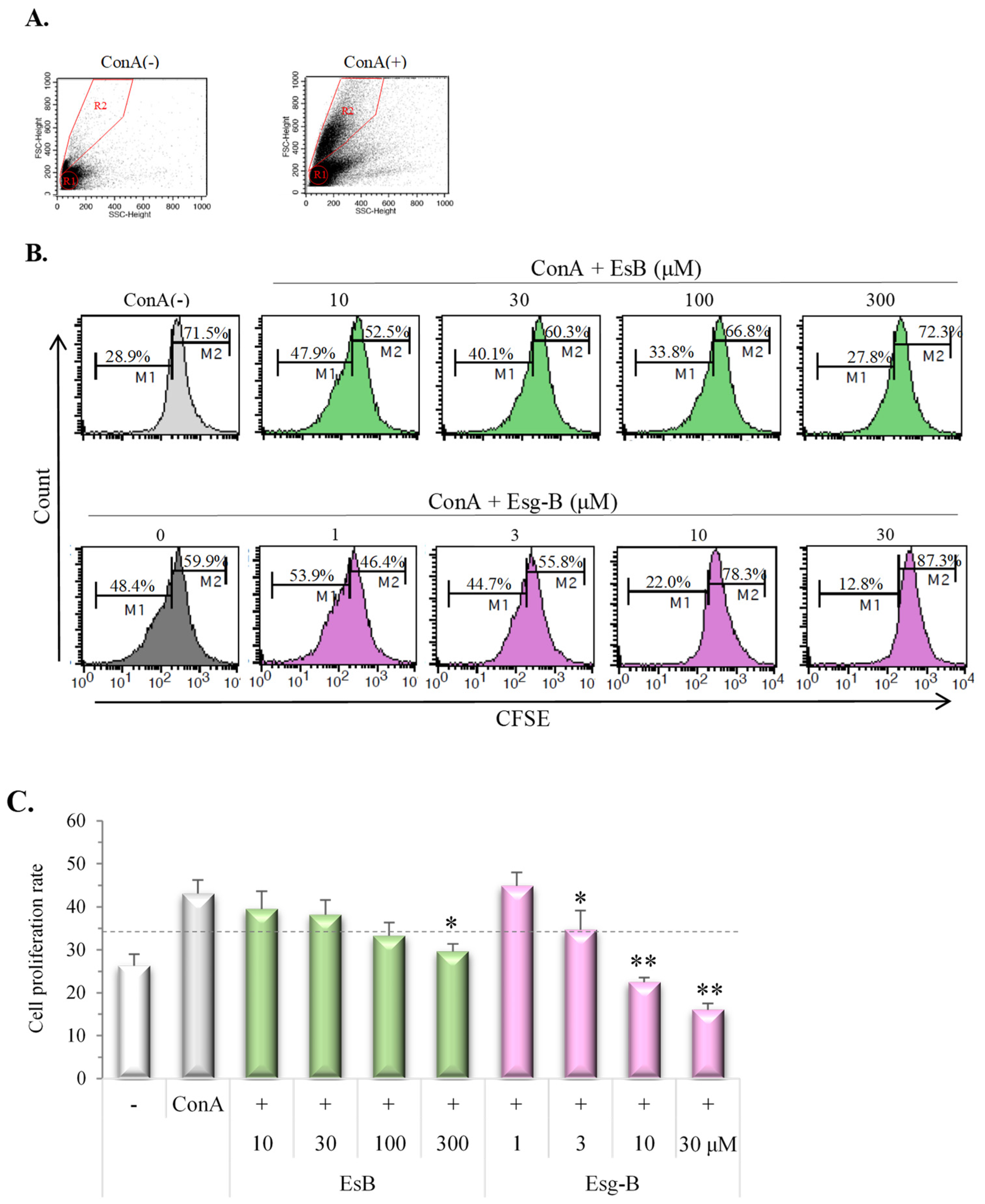 Jpm 12 00579 g004 550