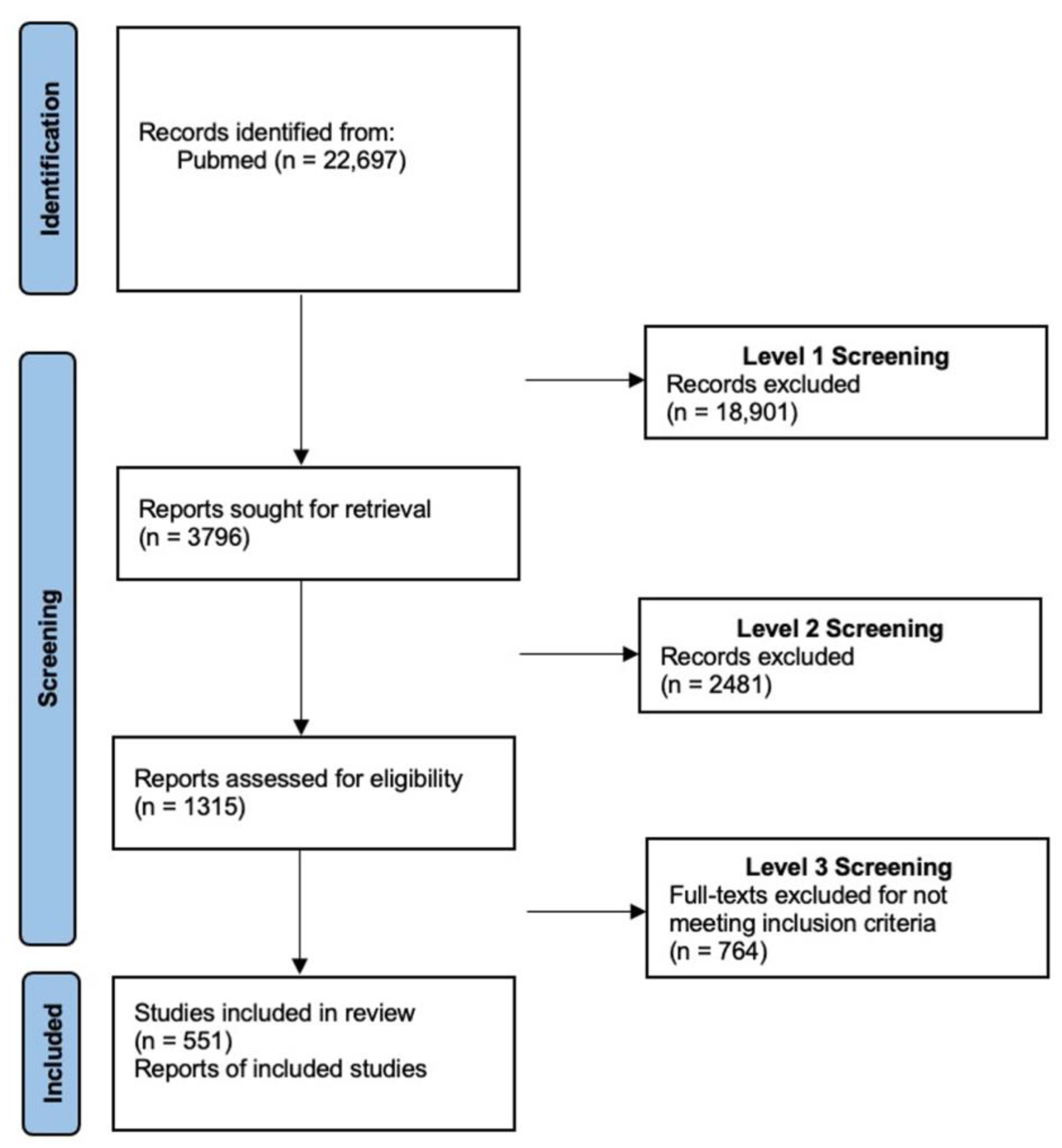 Jpm 12 00587 g001 550