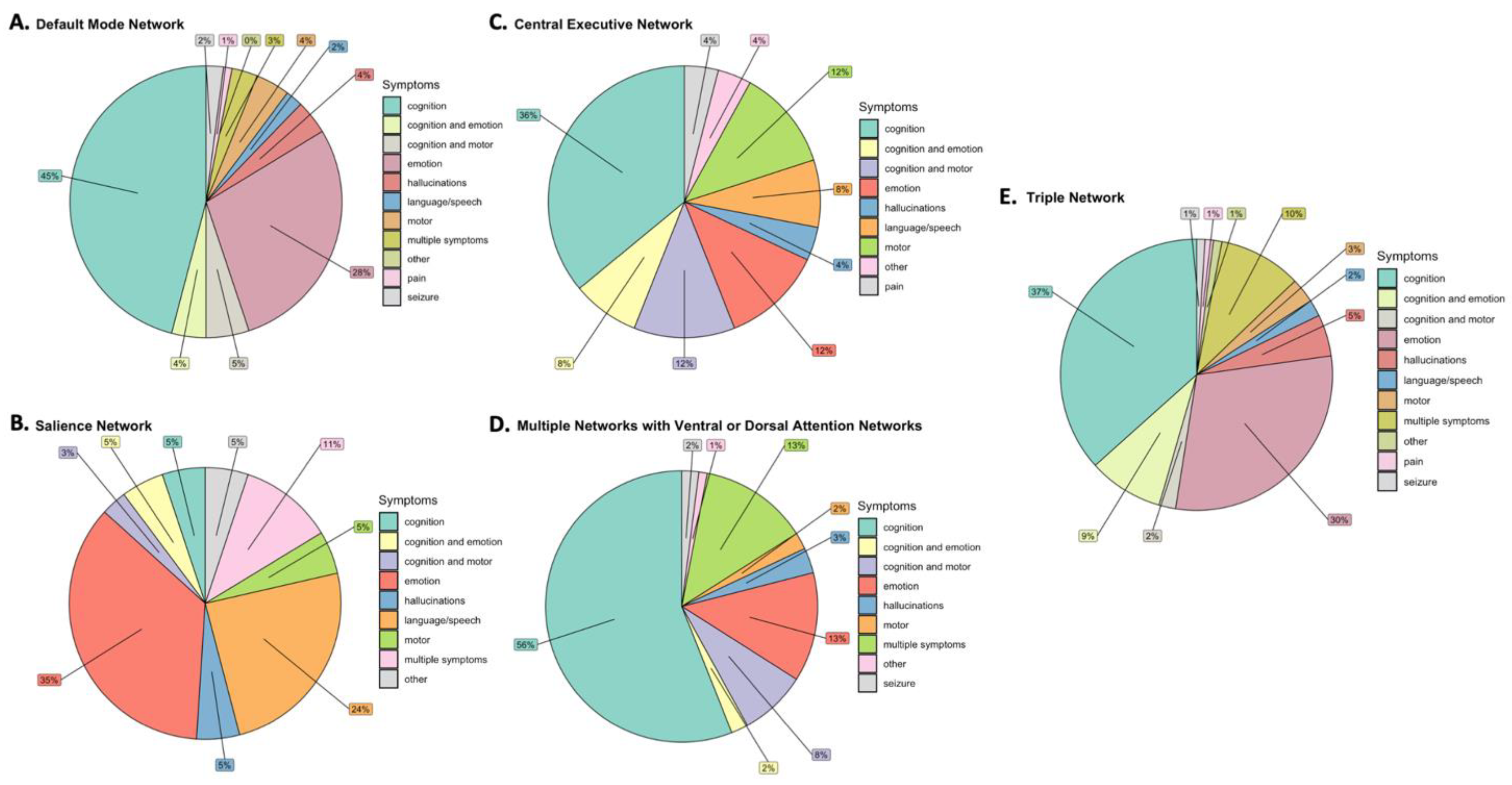 Jpm 12 00587 g002 550