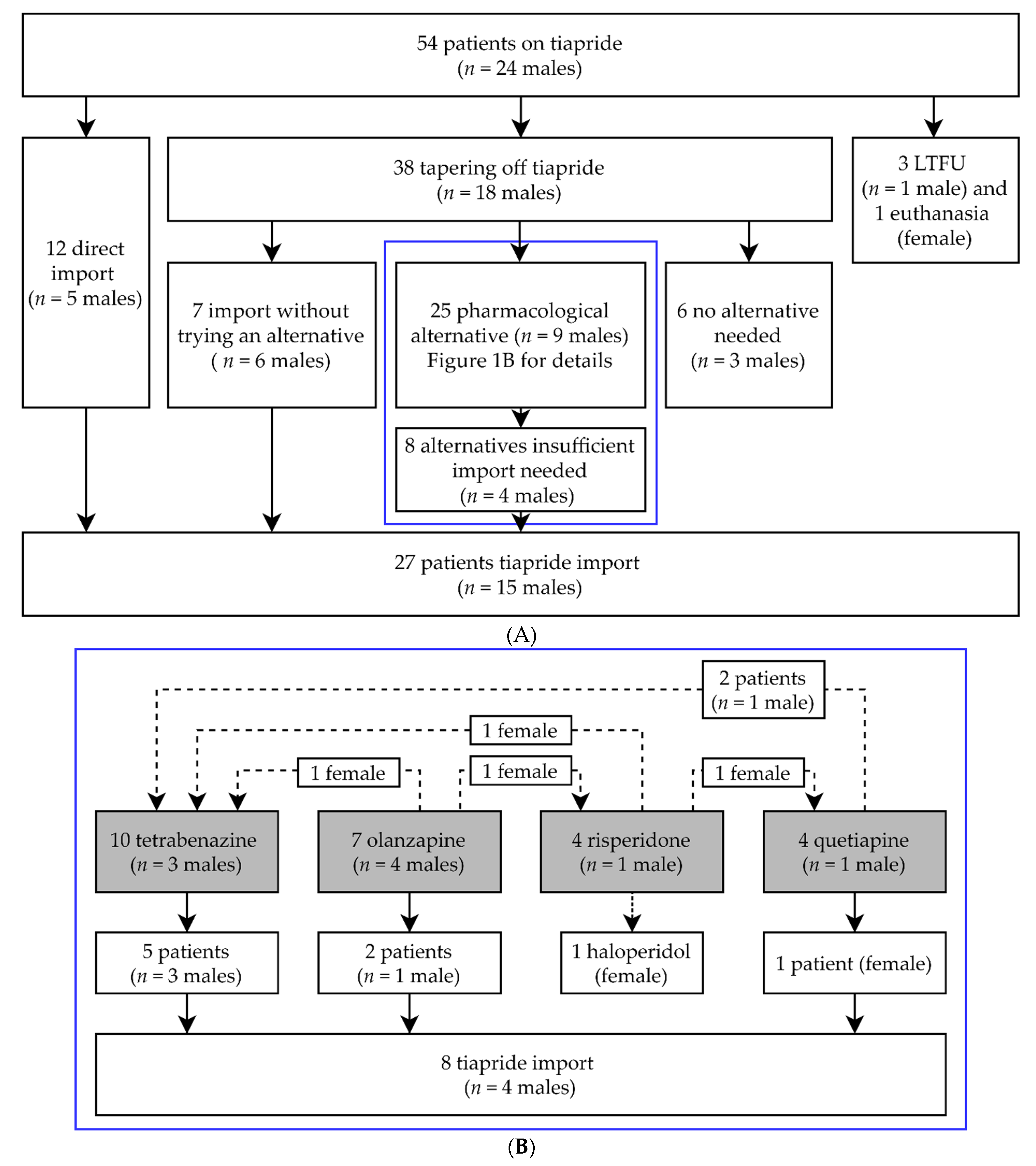 The Many Faces of Huntington’s Chorea Treatment The Impact of Sudden