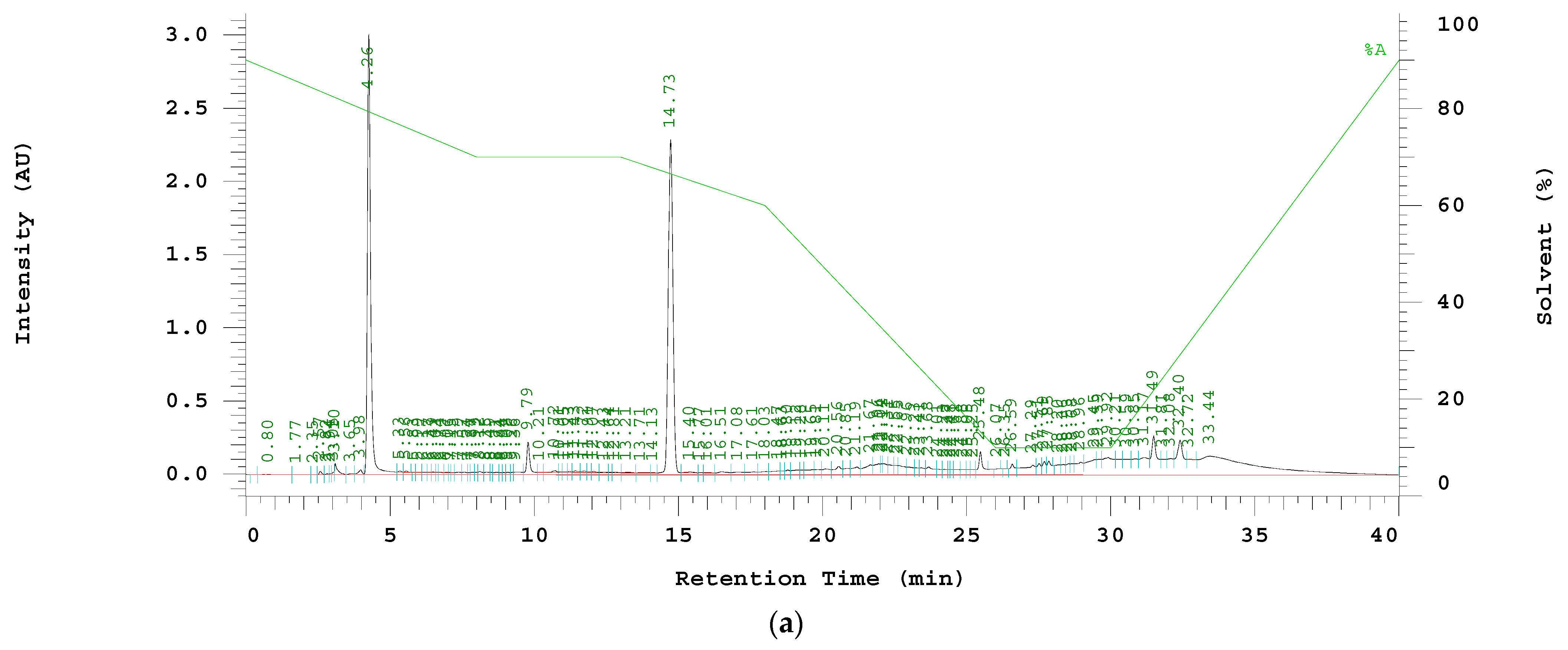 Jpm 12 00594 g002a Jpm 12 00594 g002a