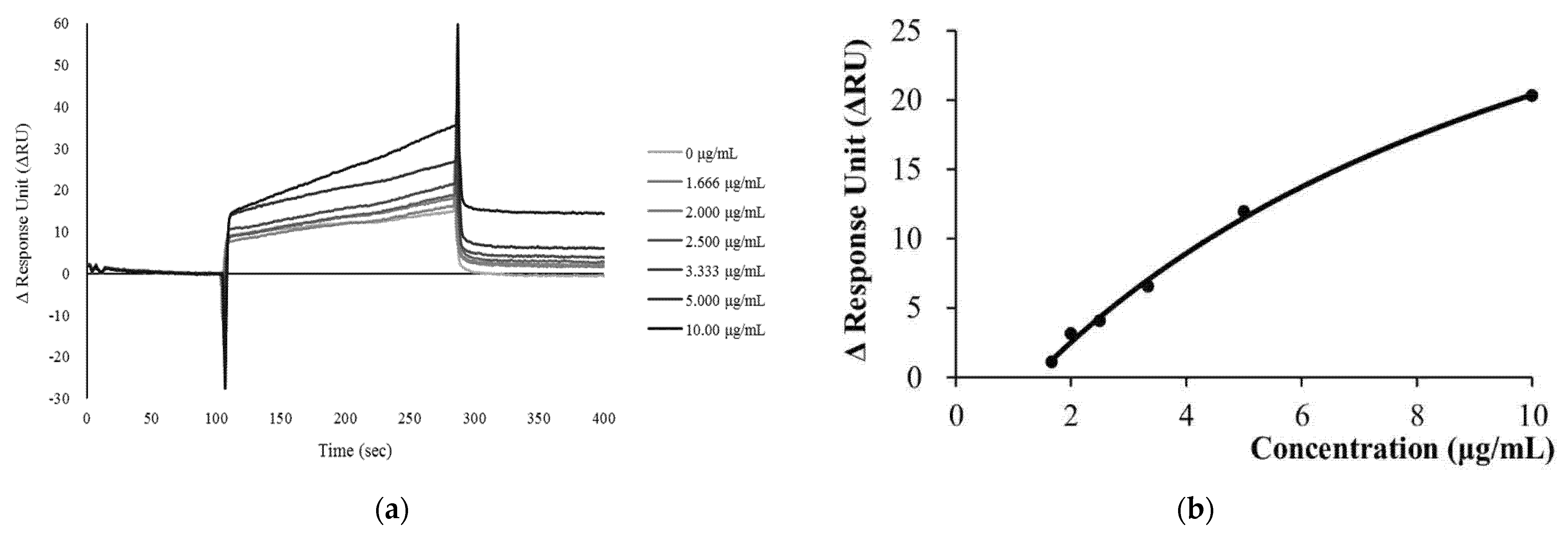 Jpm 12 00594 g004 Jpm 12 00594 g004