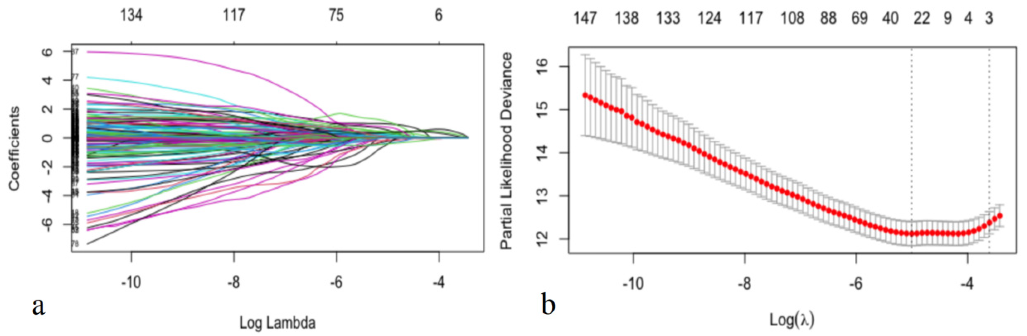 Jpm 12 00596 g002 Jpm 12 00596 g002