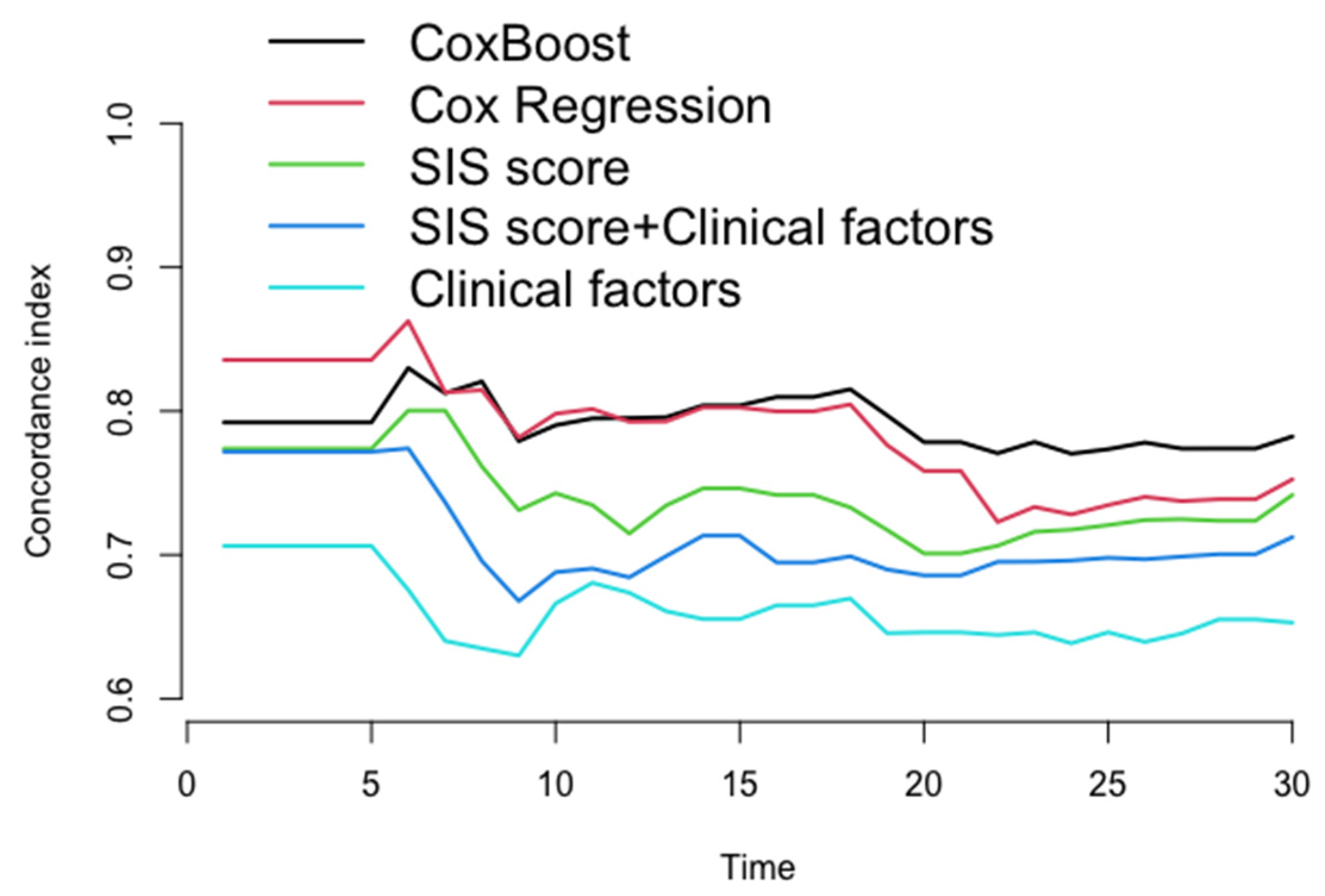 Jpm 12 00596 g004 Jpm 12 00596 g004