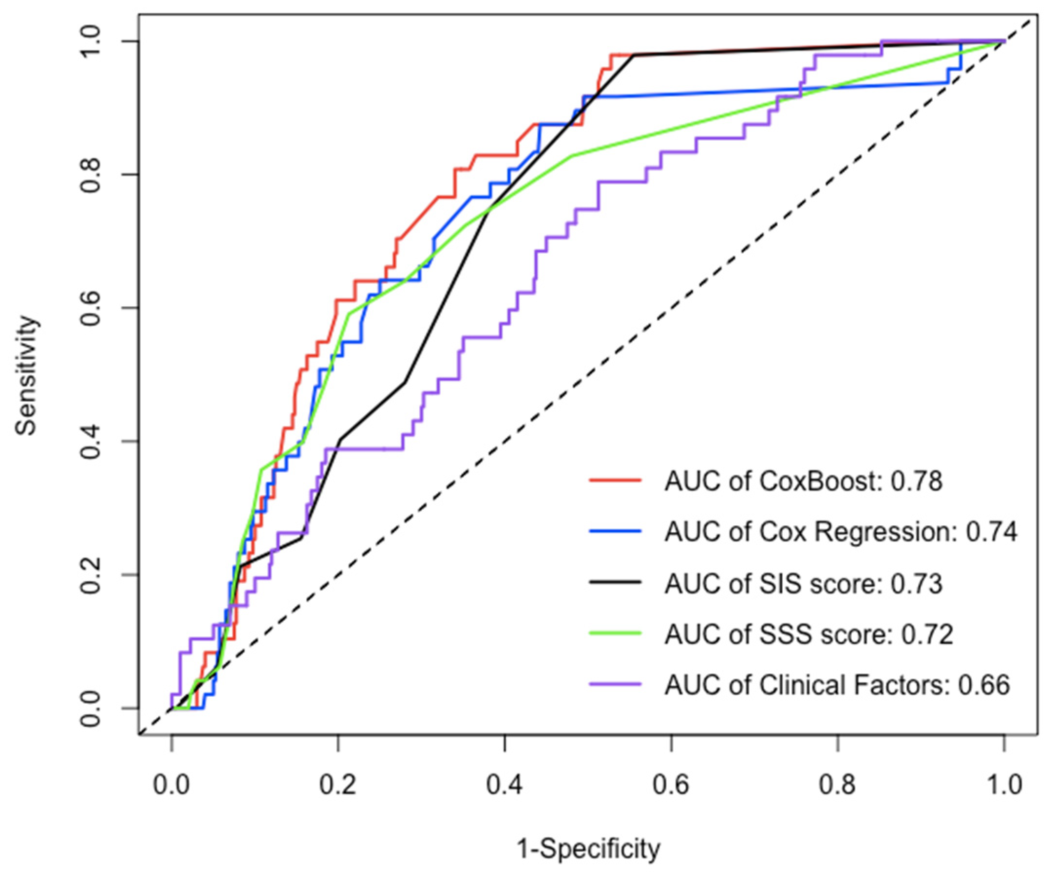 Jpm 12 00596 g005 Jpm 12 00596 g005