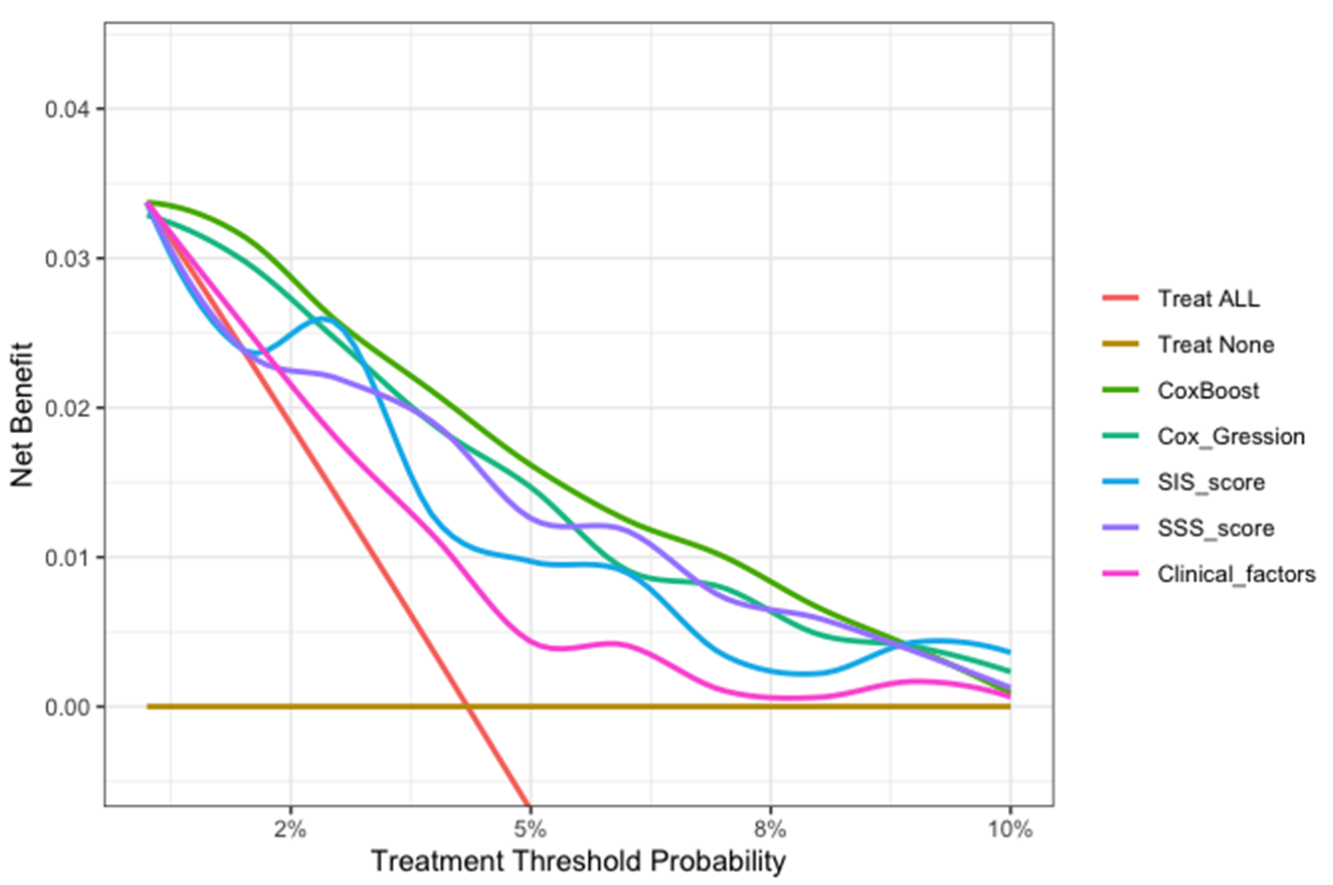 Jpm 12 00596 g006 Jpm 12 00596 g006