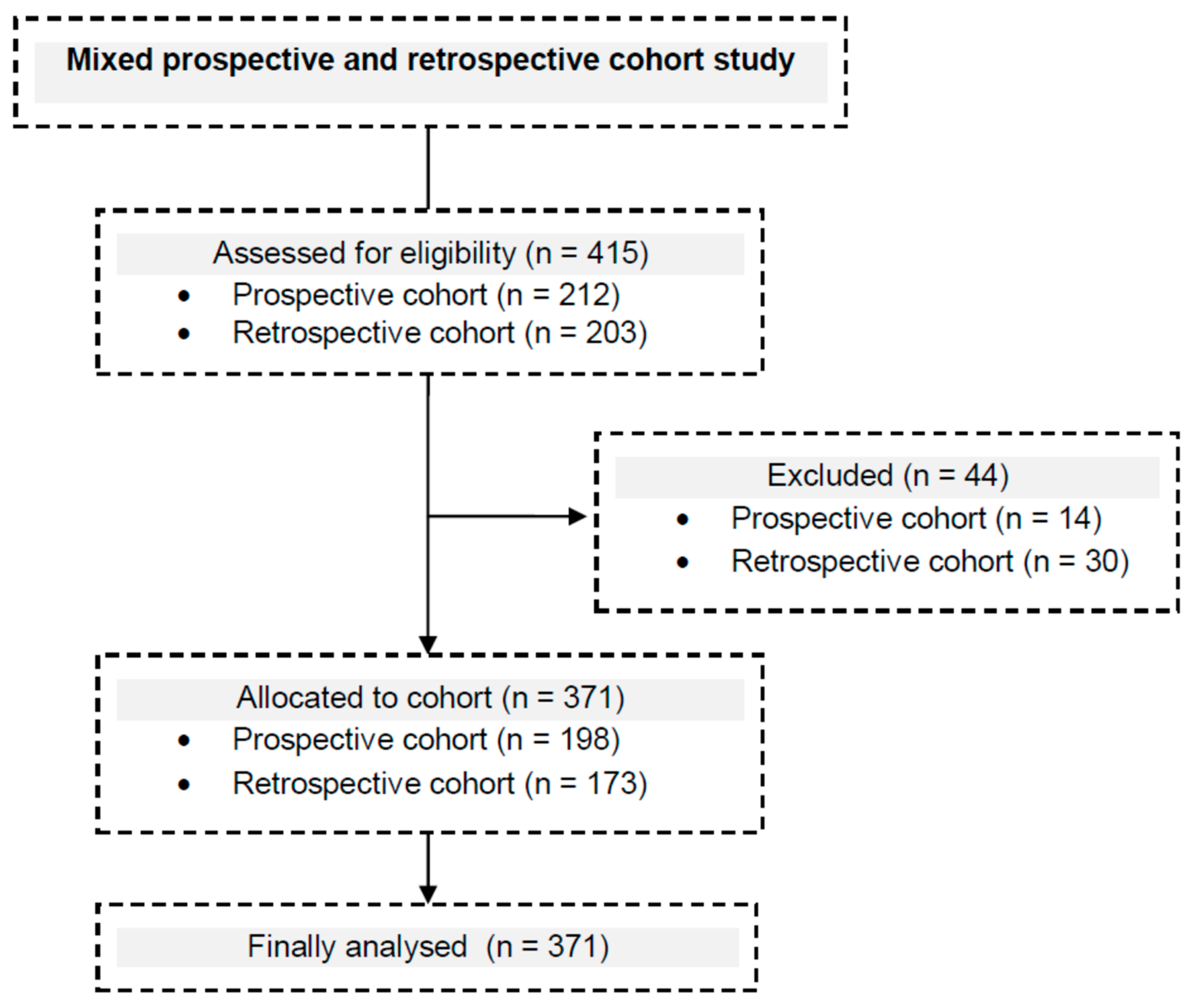Jpm 12 00597 g001 550