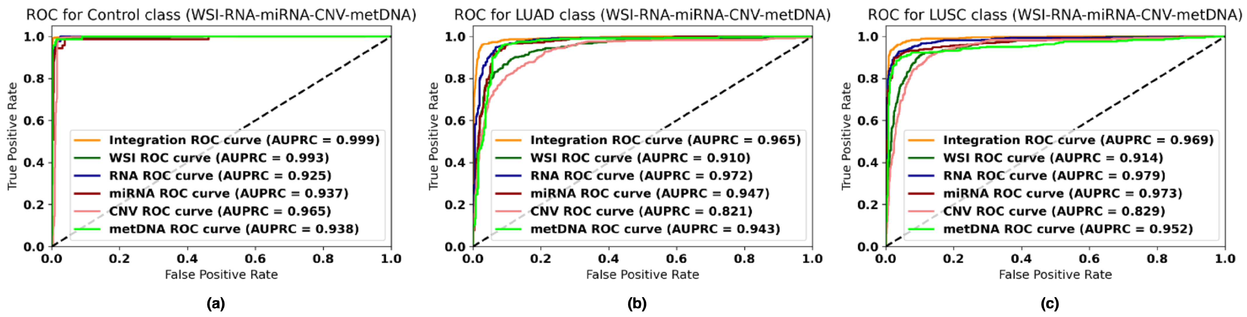 Jpm 12 00601 g002 550