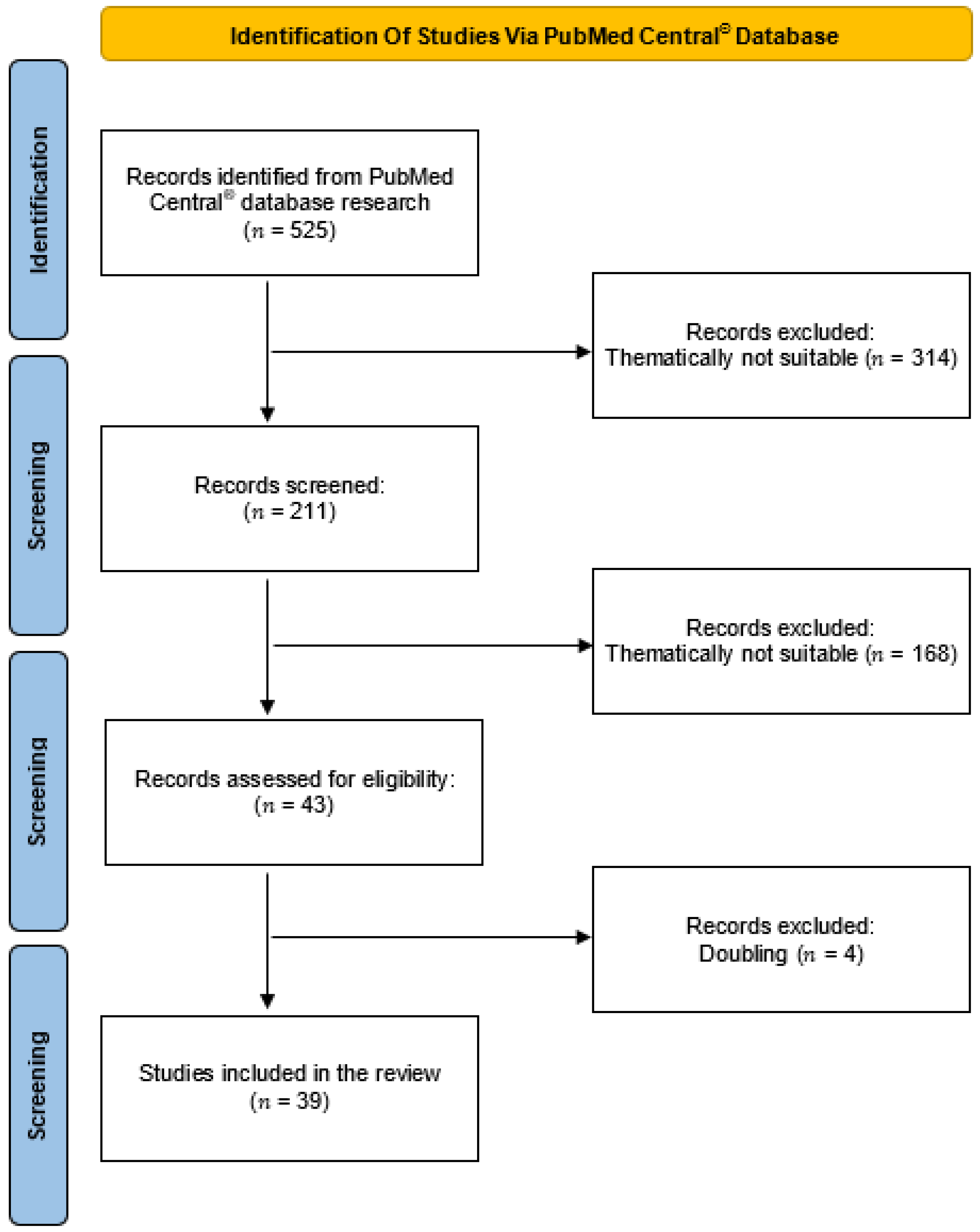 Jpm 12 00603 g001 Jpm 12 00603 g001