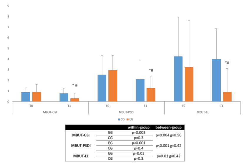 Jpm 12 00619 g002 Jpm 12 00619 g002