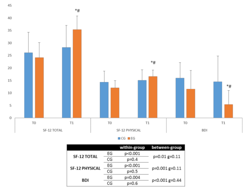 Jpm 12 00619 g003 Jpm 12 00619 g003