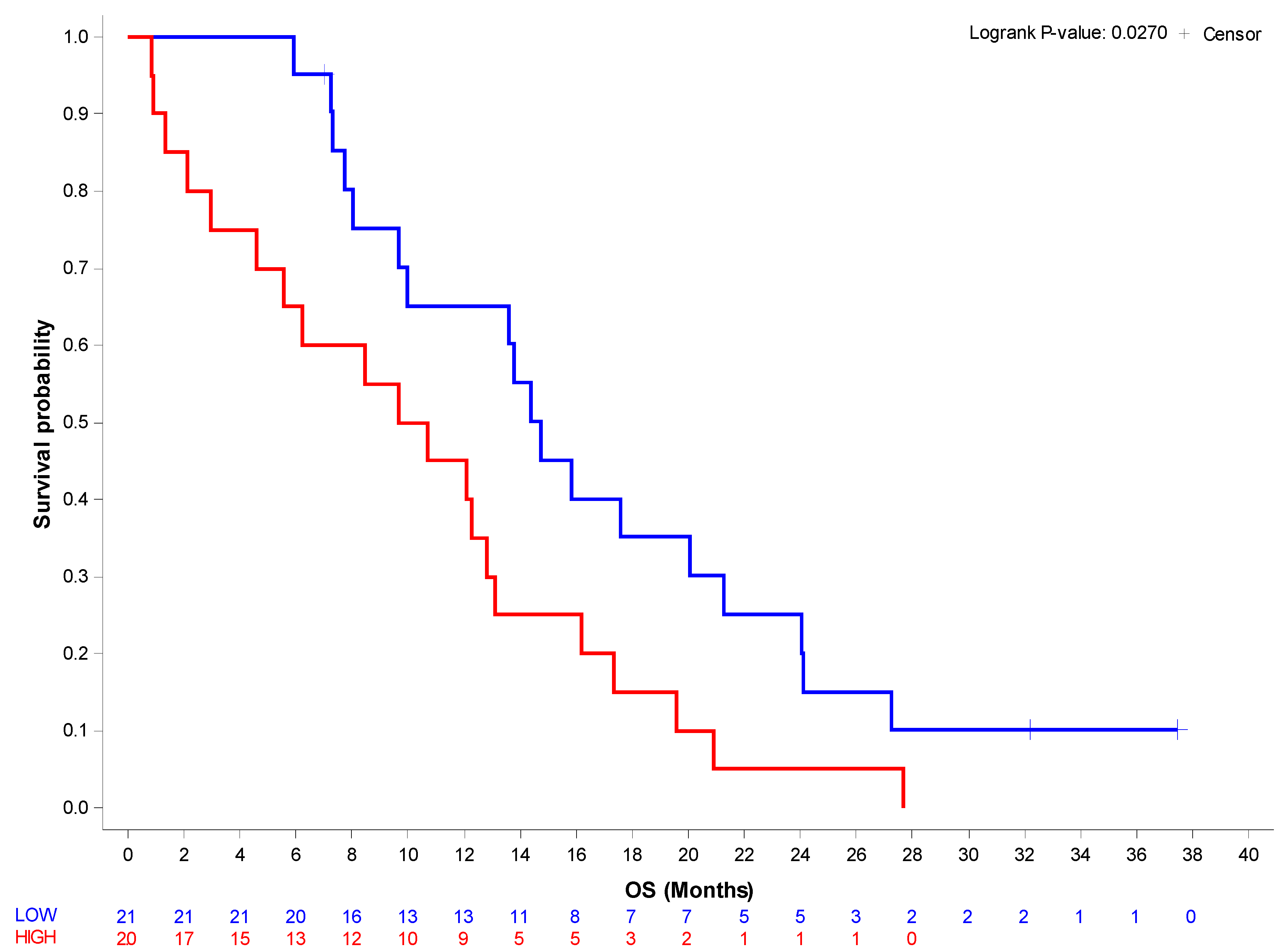 Jpm 12 00623 g001