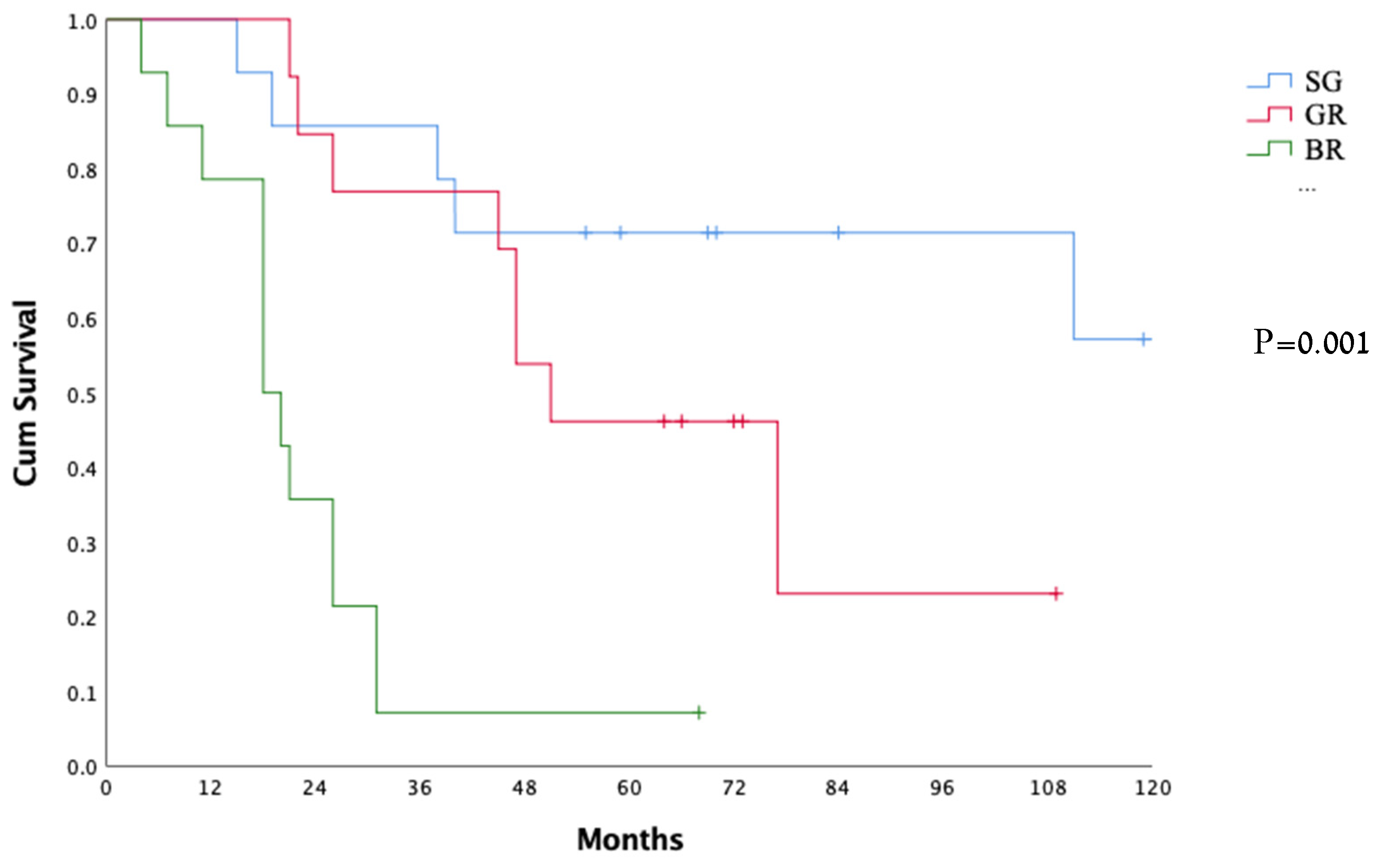 Jpm 12 00627 g001 550