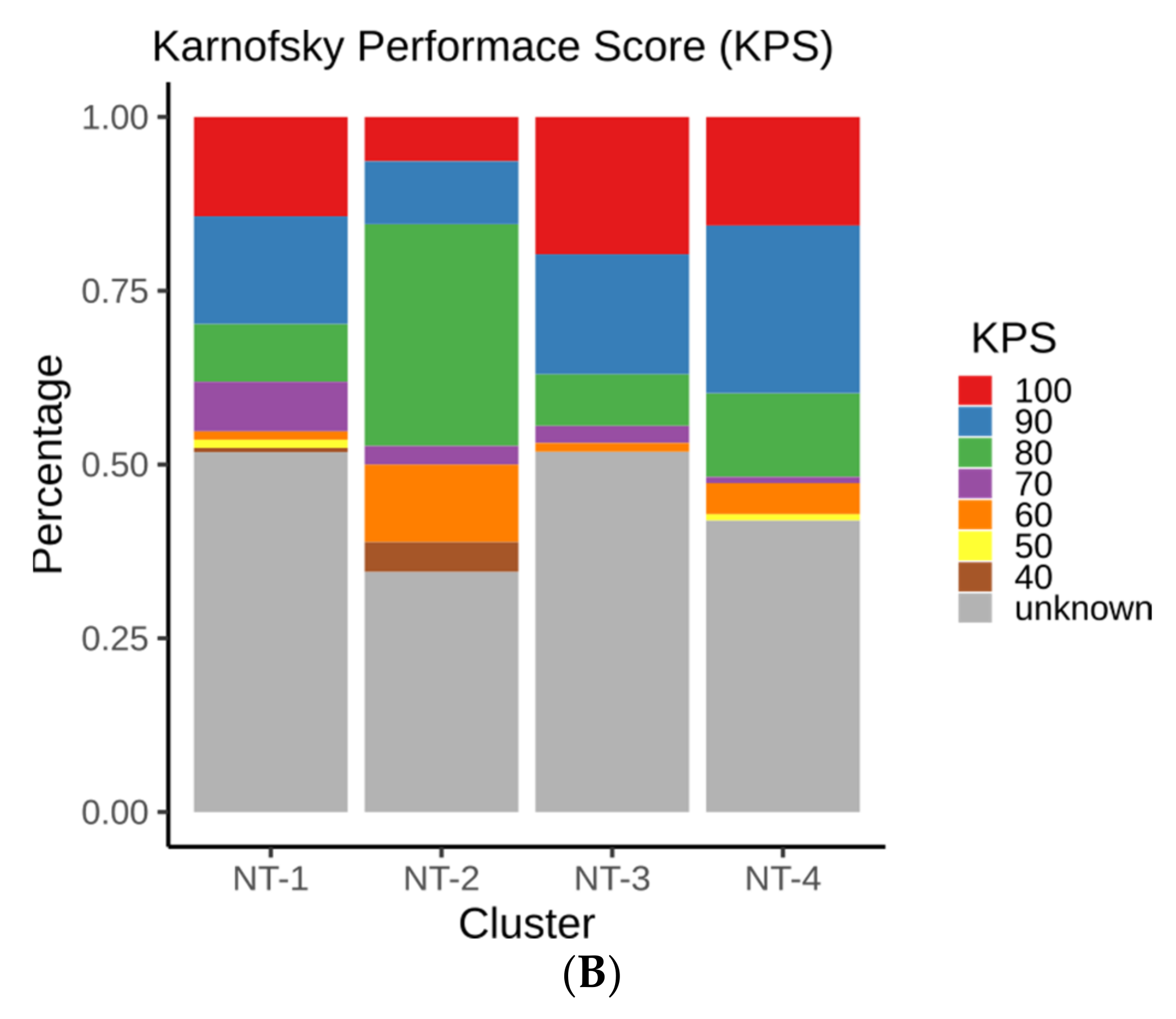 Jpm 12 00633 g003b 550