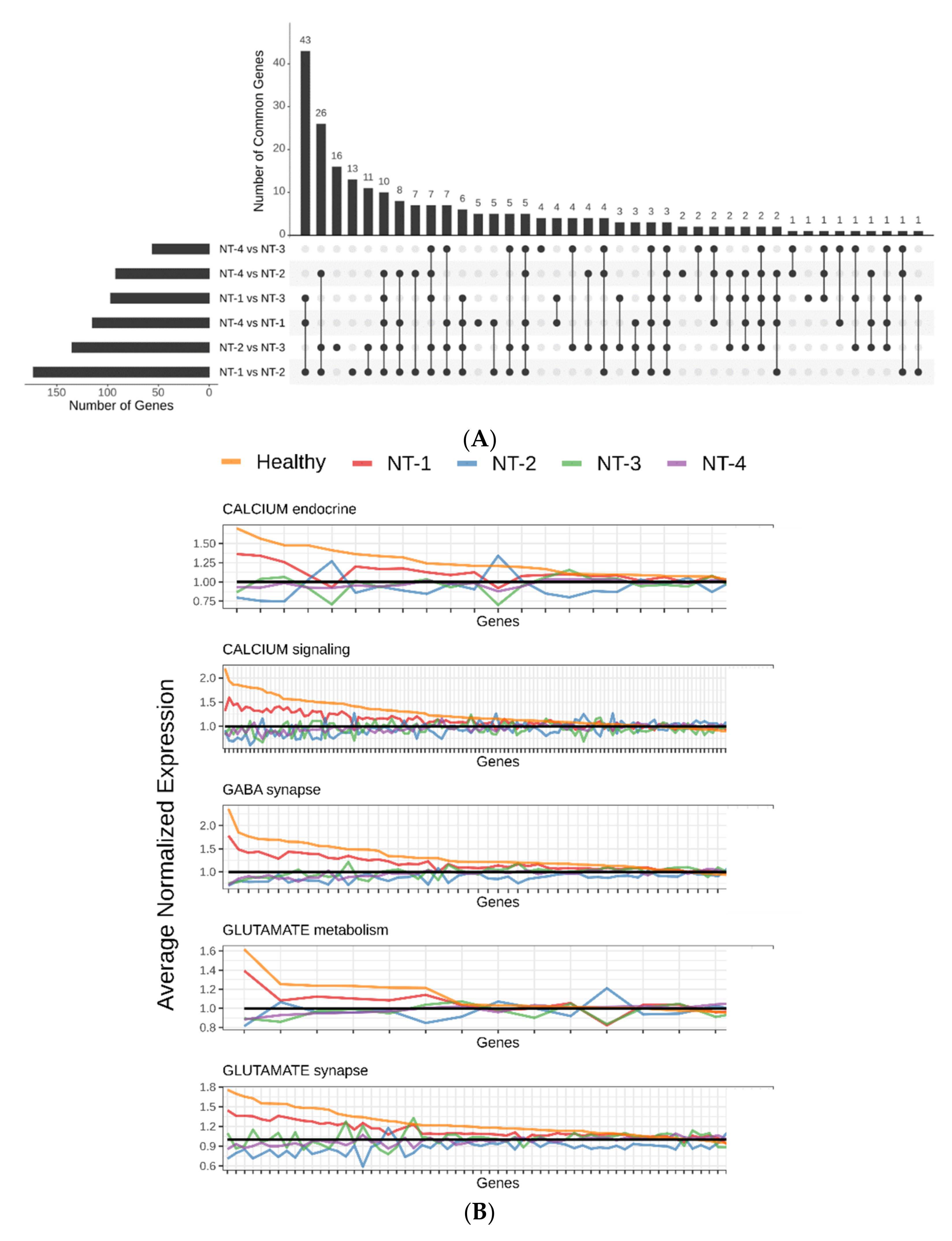 Jpm 12 00633 g004a 550