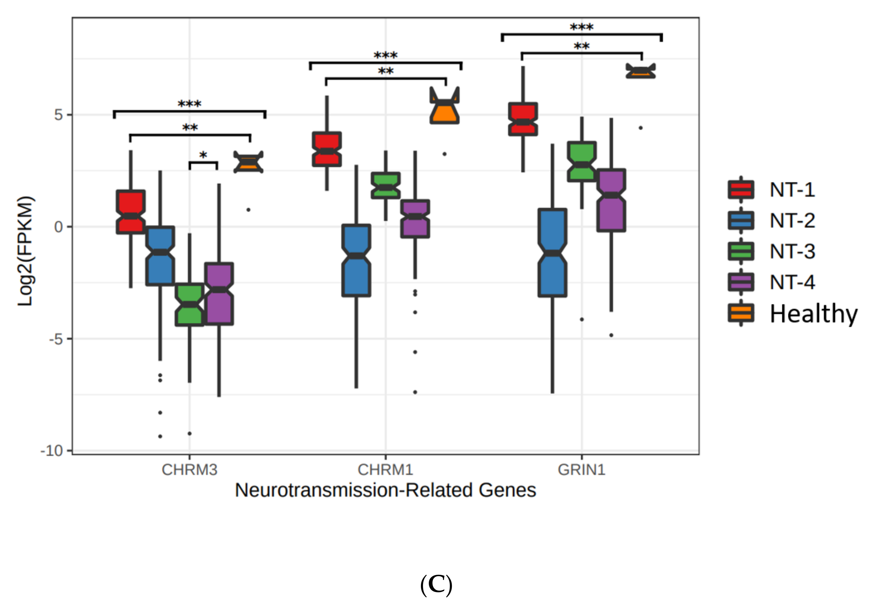 Jpm 12 00633 g004b 550