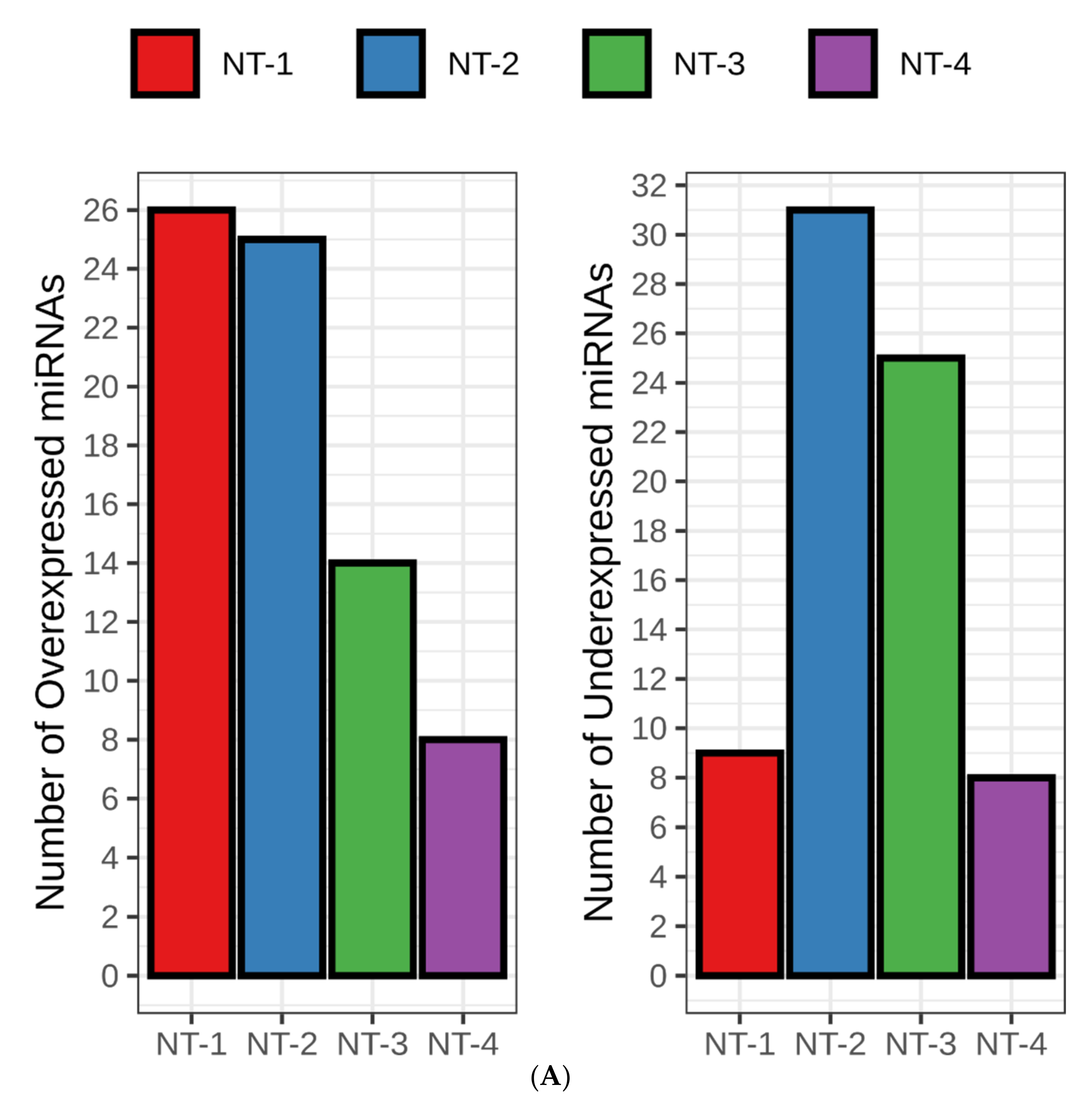 Jpm 12 00633 g006a 550