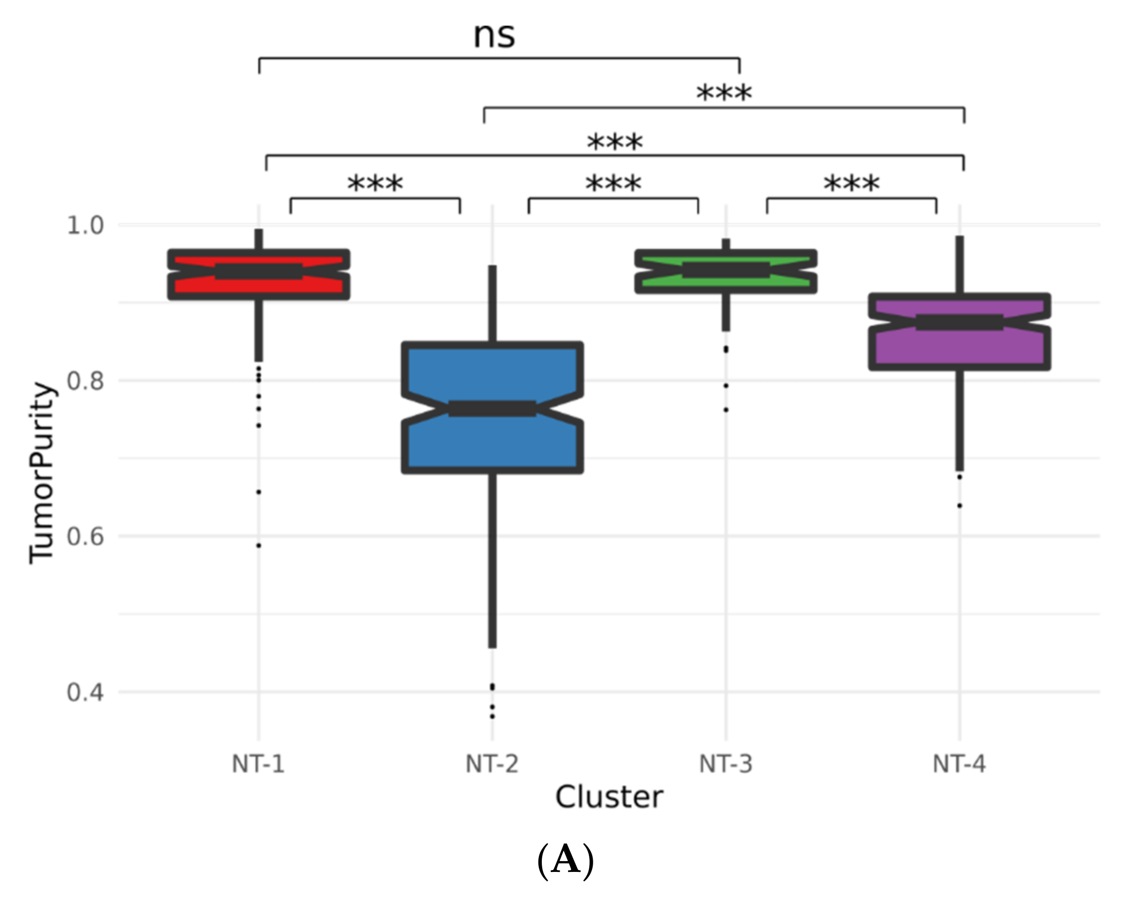 Jpm 12 00633 g007a 550