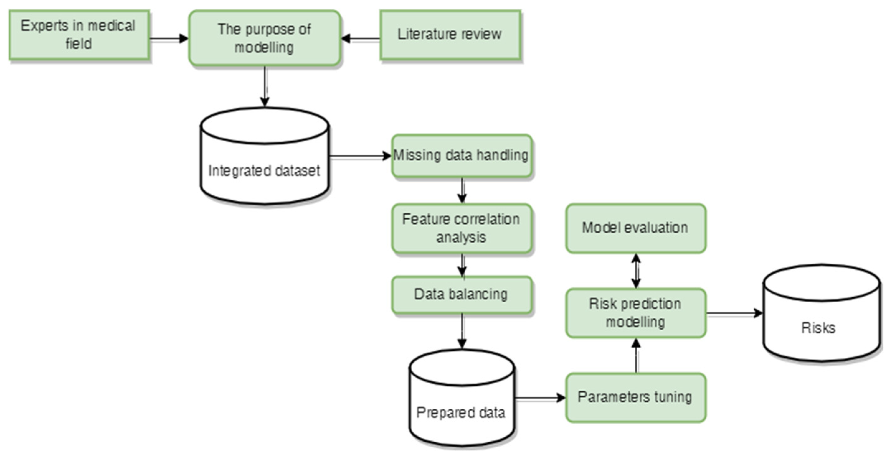 Jpm 12 00637 g001 550