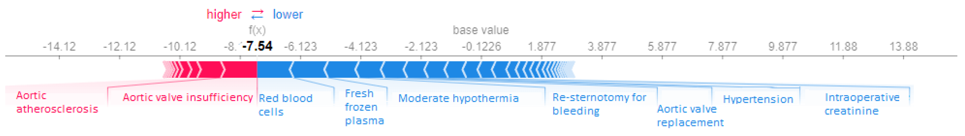 Jpm 12 00637 g003 550