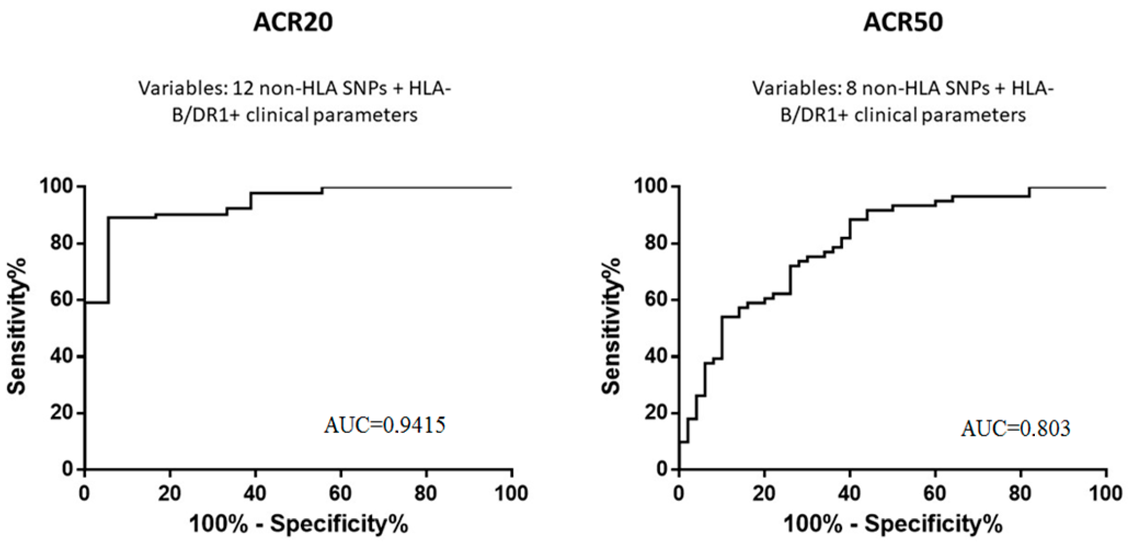 Jpm 12 00641 g001 550