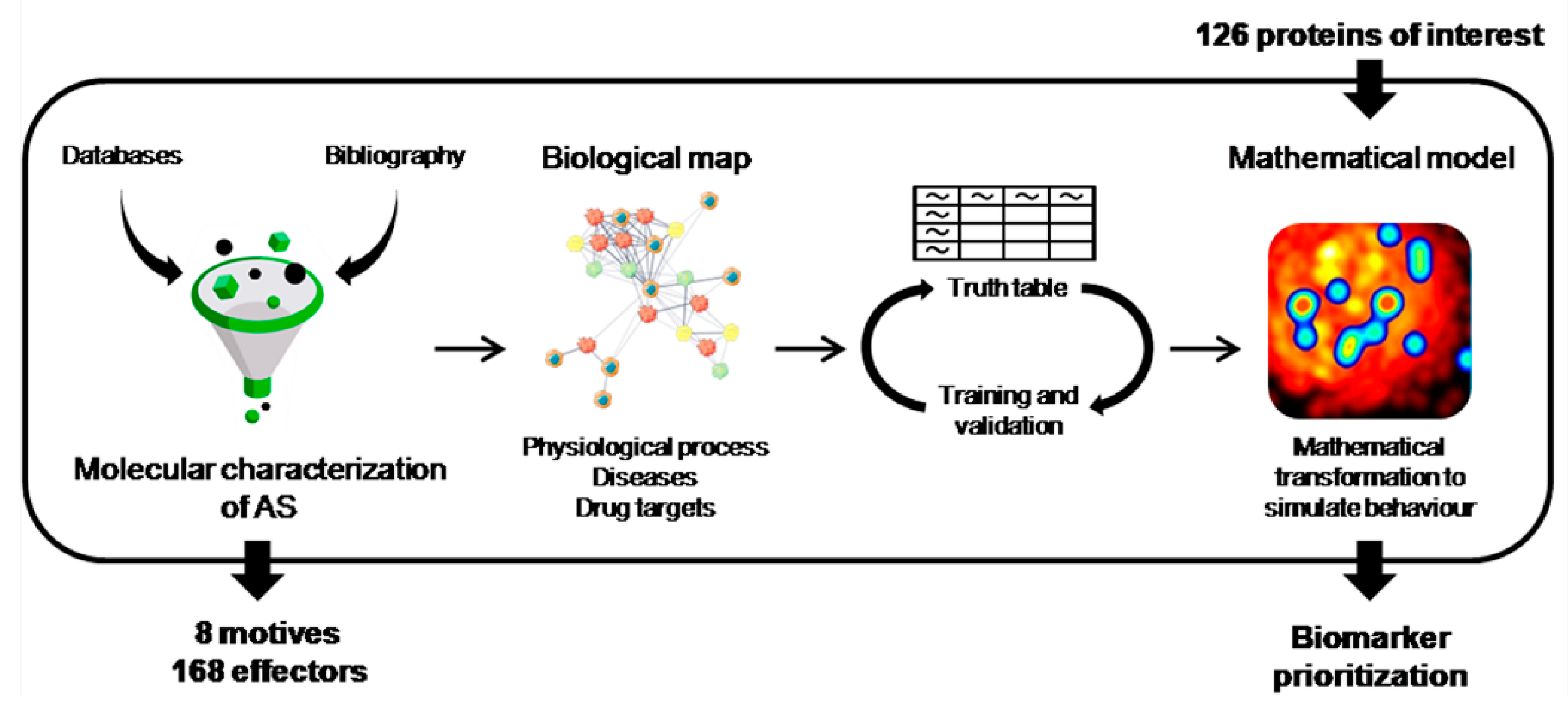 Jpm 12 00642 g001 Jpm 12 00642 g001