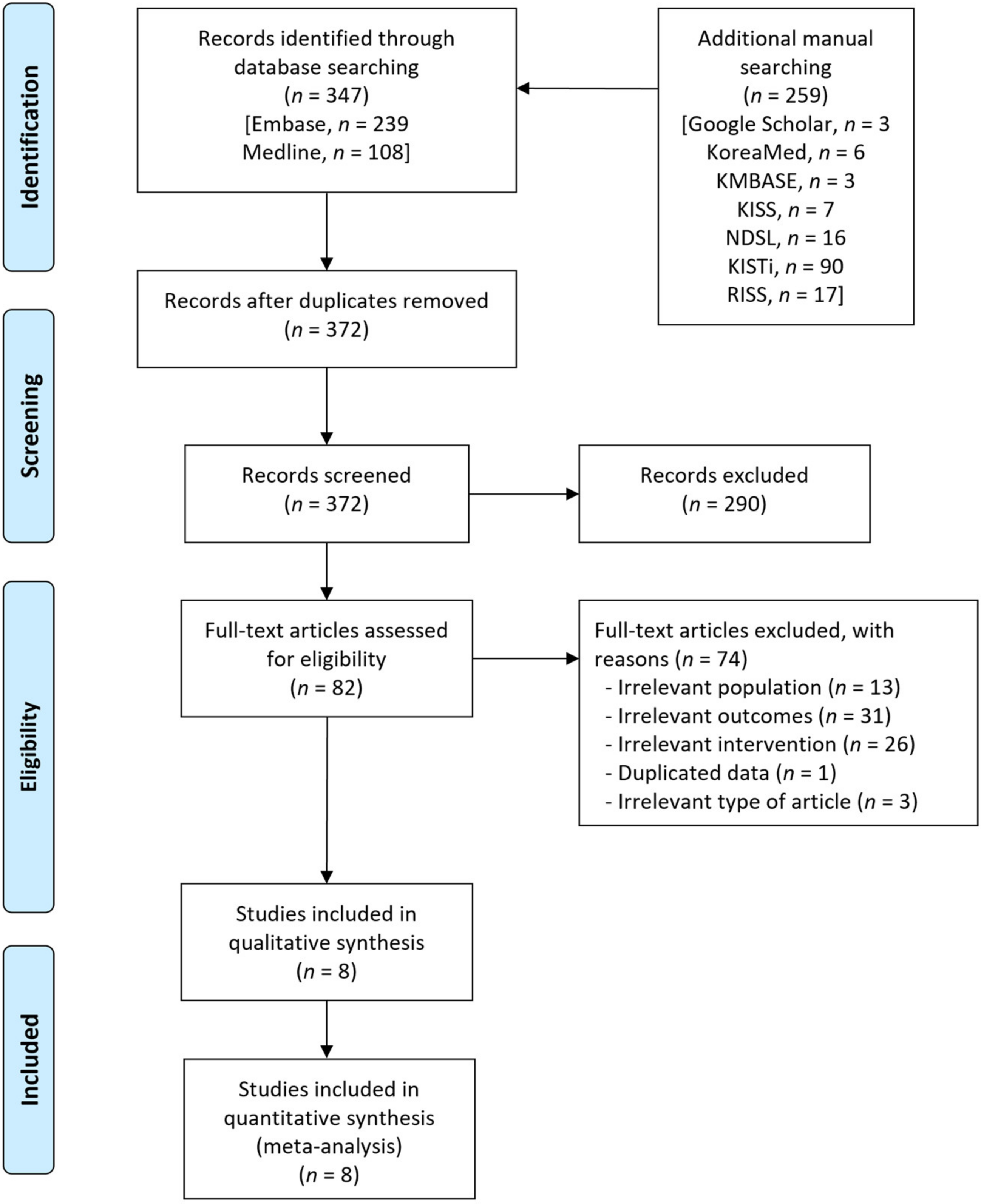 Jpm 12 00651 g001 550