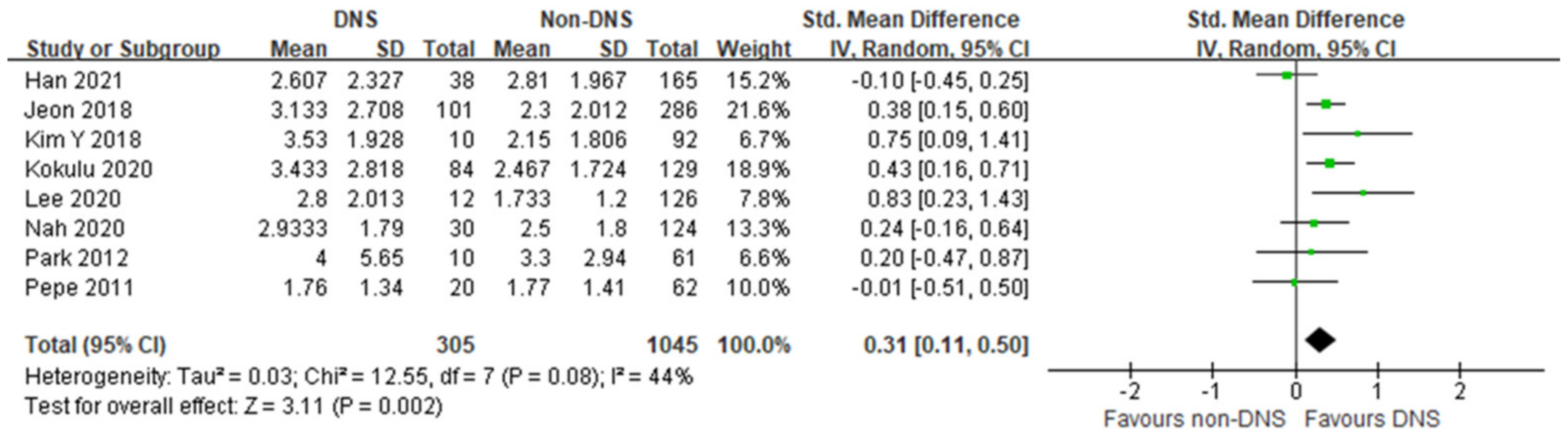 Jpm 12 00651 g002 550