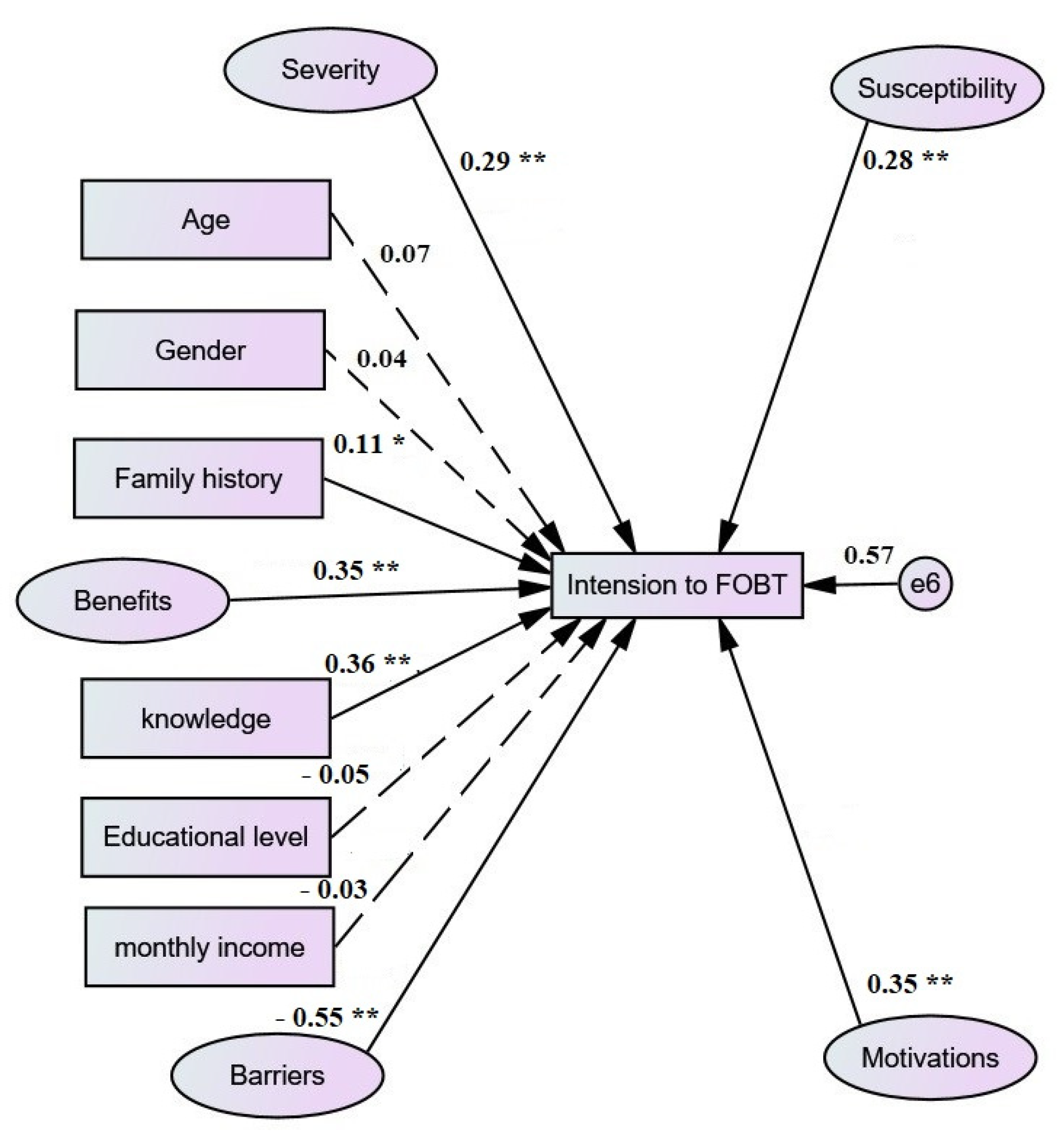 Jpm 12 00662 g001 550