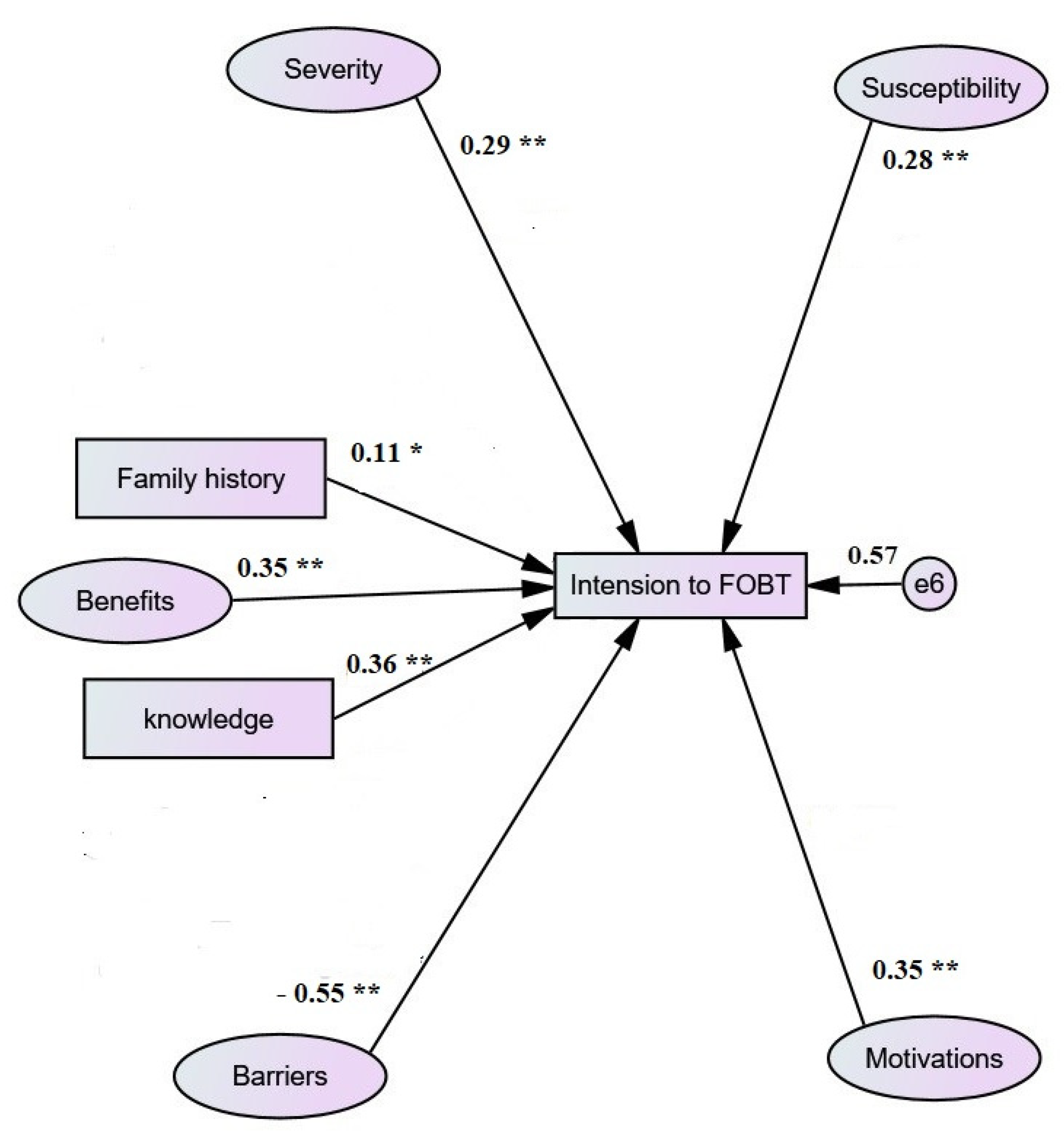 Jpm 12 00662 g002 550