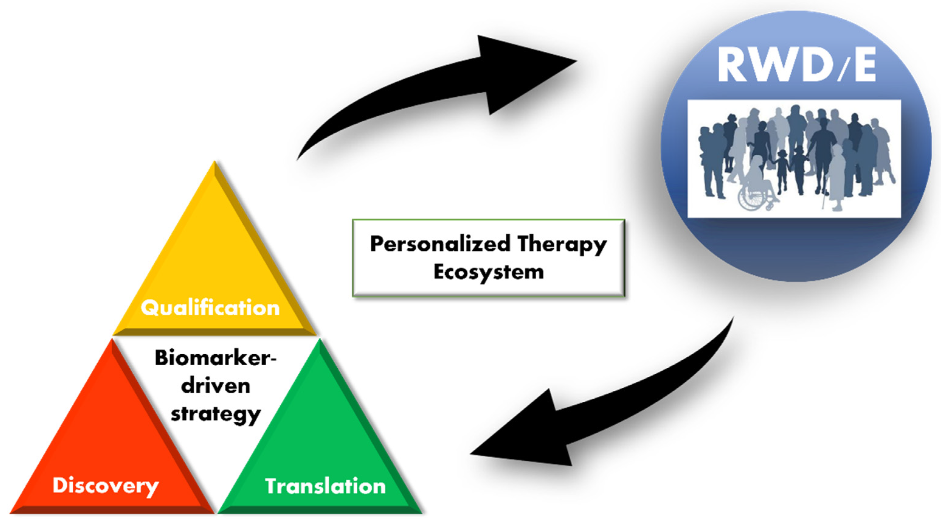 Jpm 12 00669 g001 550