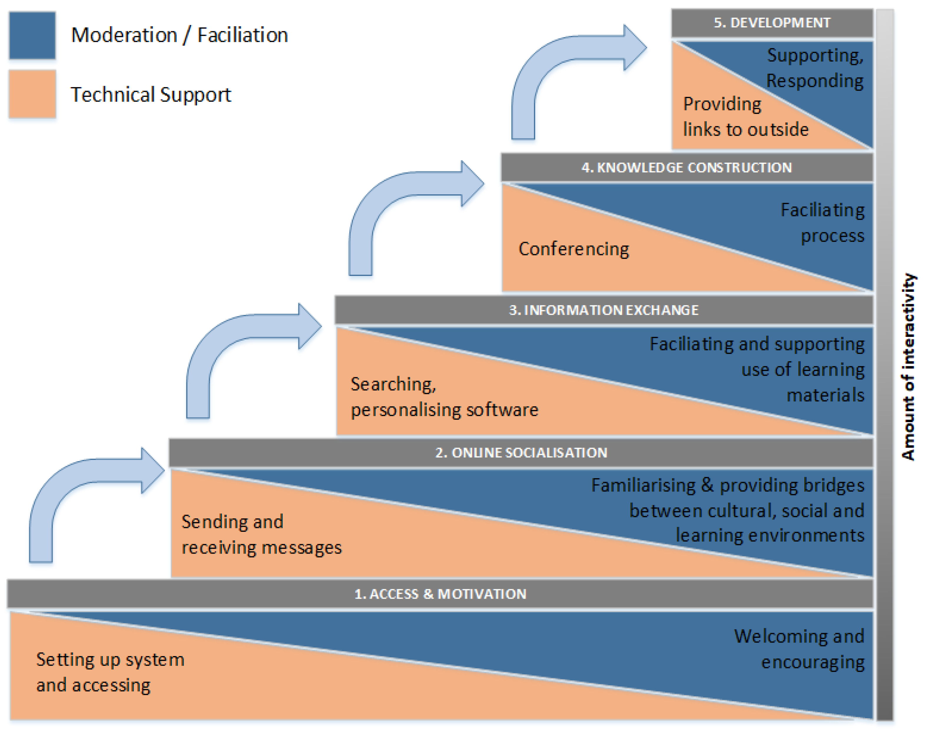 JPM Free Full-Text Towards a Didactic Concept for Heterogeneous Target Groups in Digital Learning Environmentsandmdash;First Course Implementation