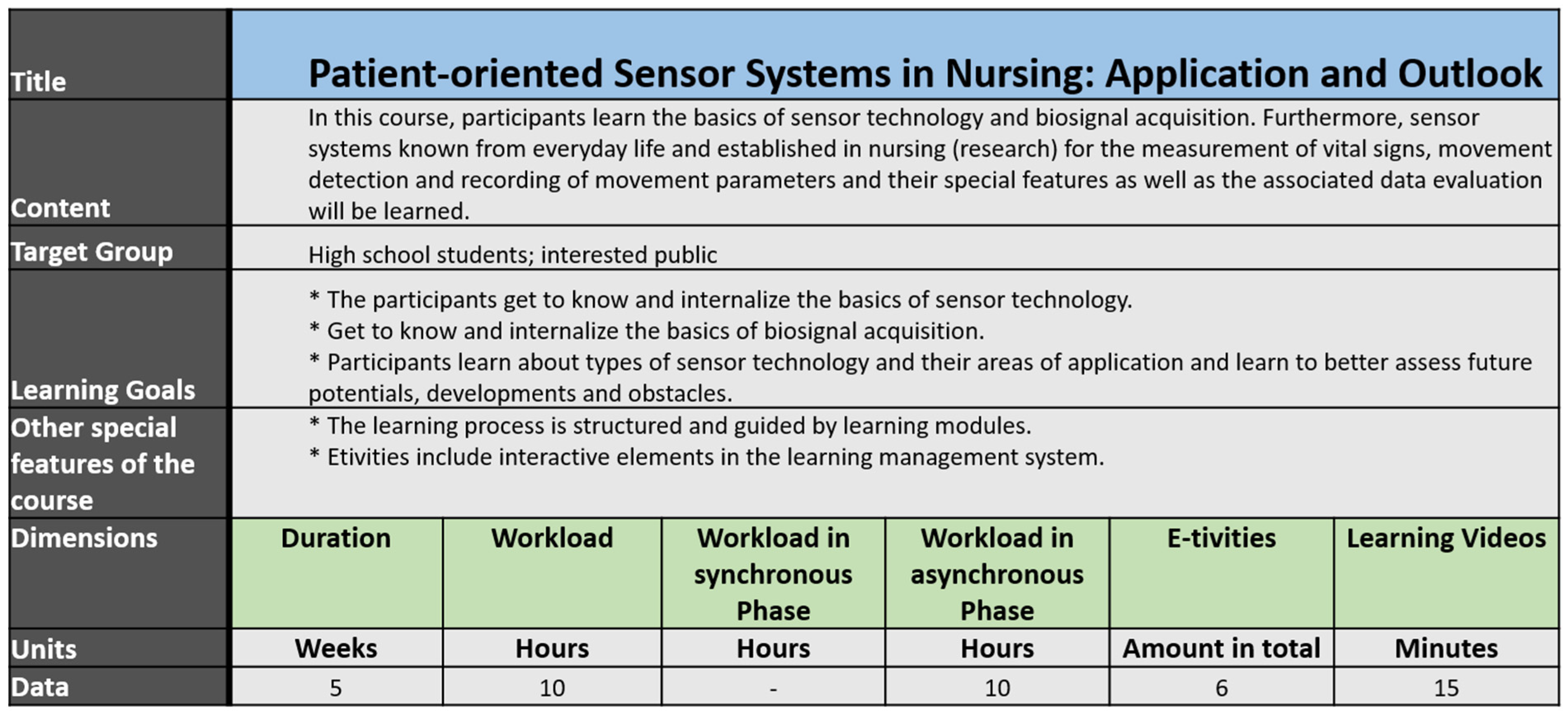 Jpm 12 00696 g005 550