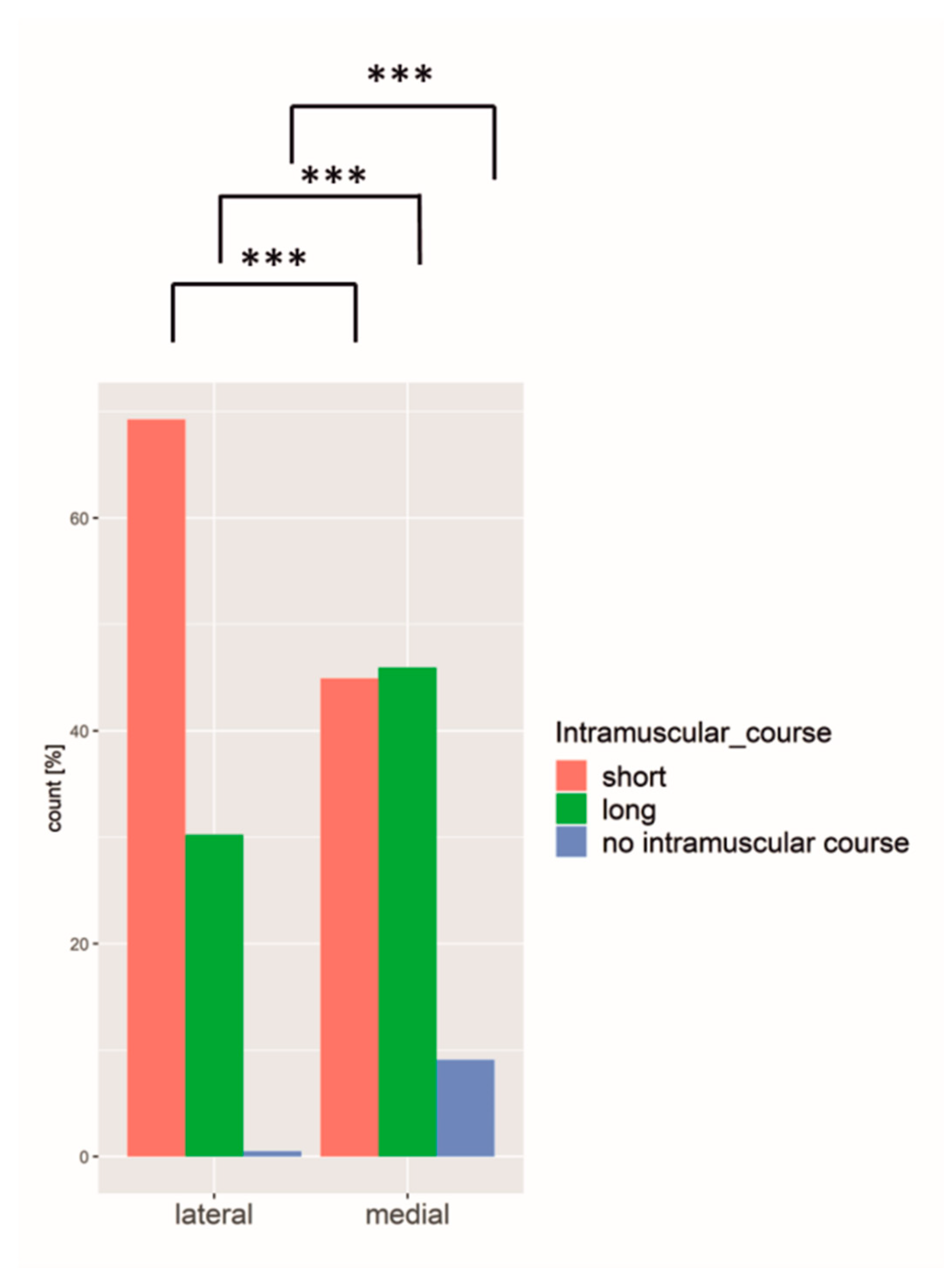 Jpm 12 00701 g006 Jpm 12 00701 g006