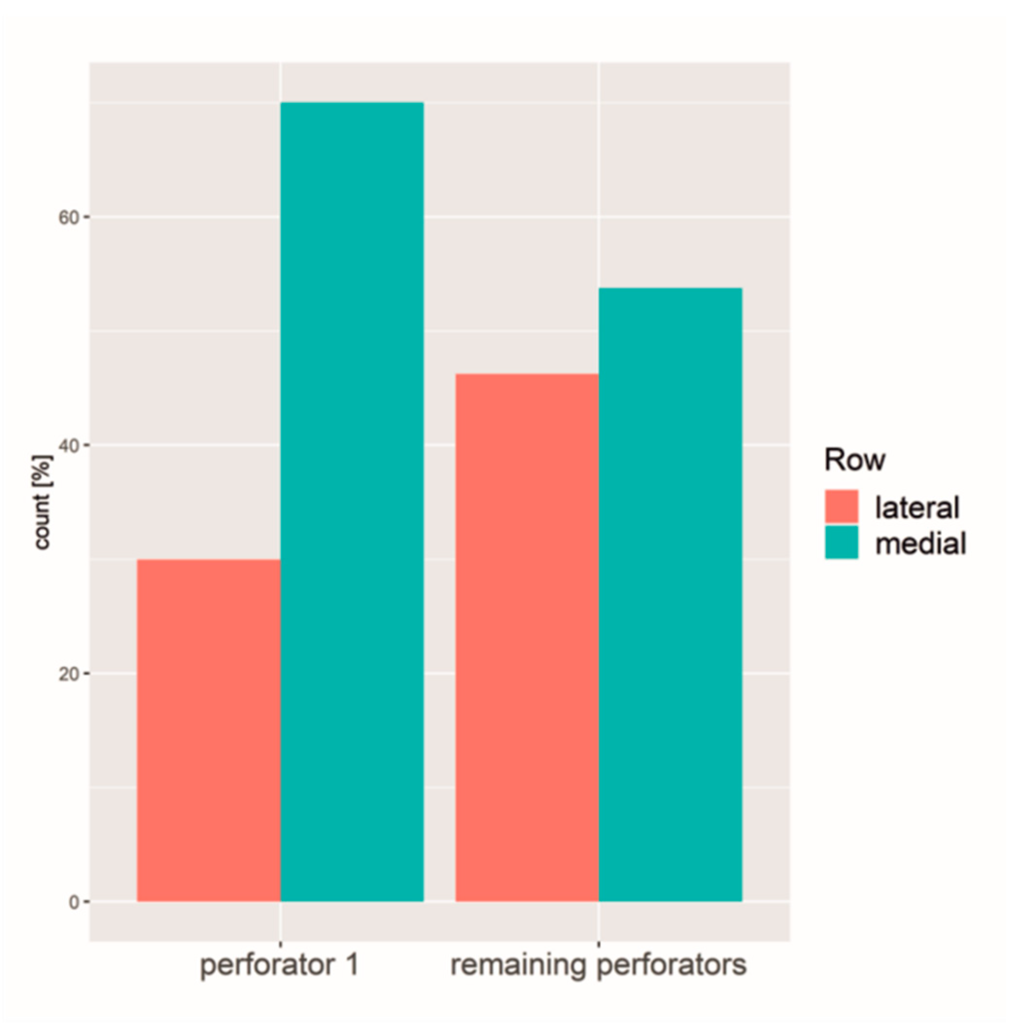 Jpm 12 00701 g007 Jpm 12 00701 g007