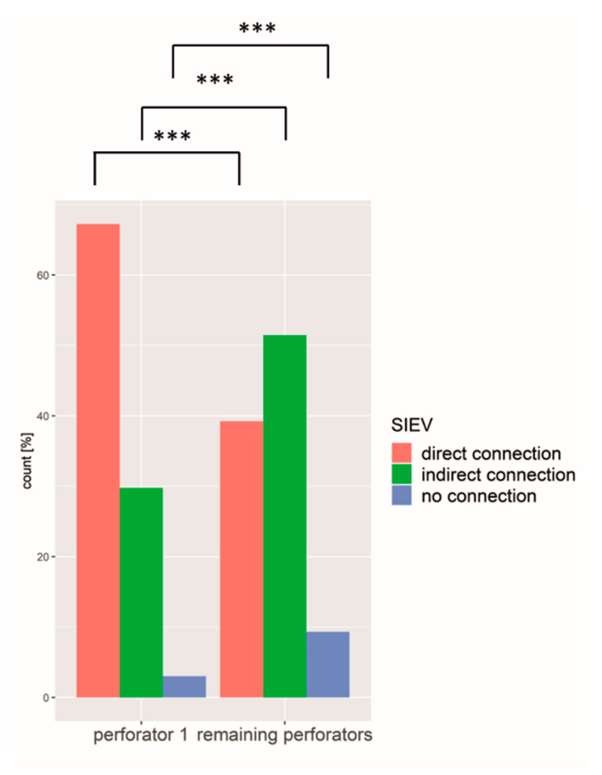 Jpm 12 00701 g008 Jpm 12 00701 g008