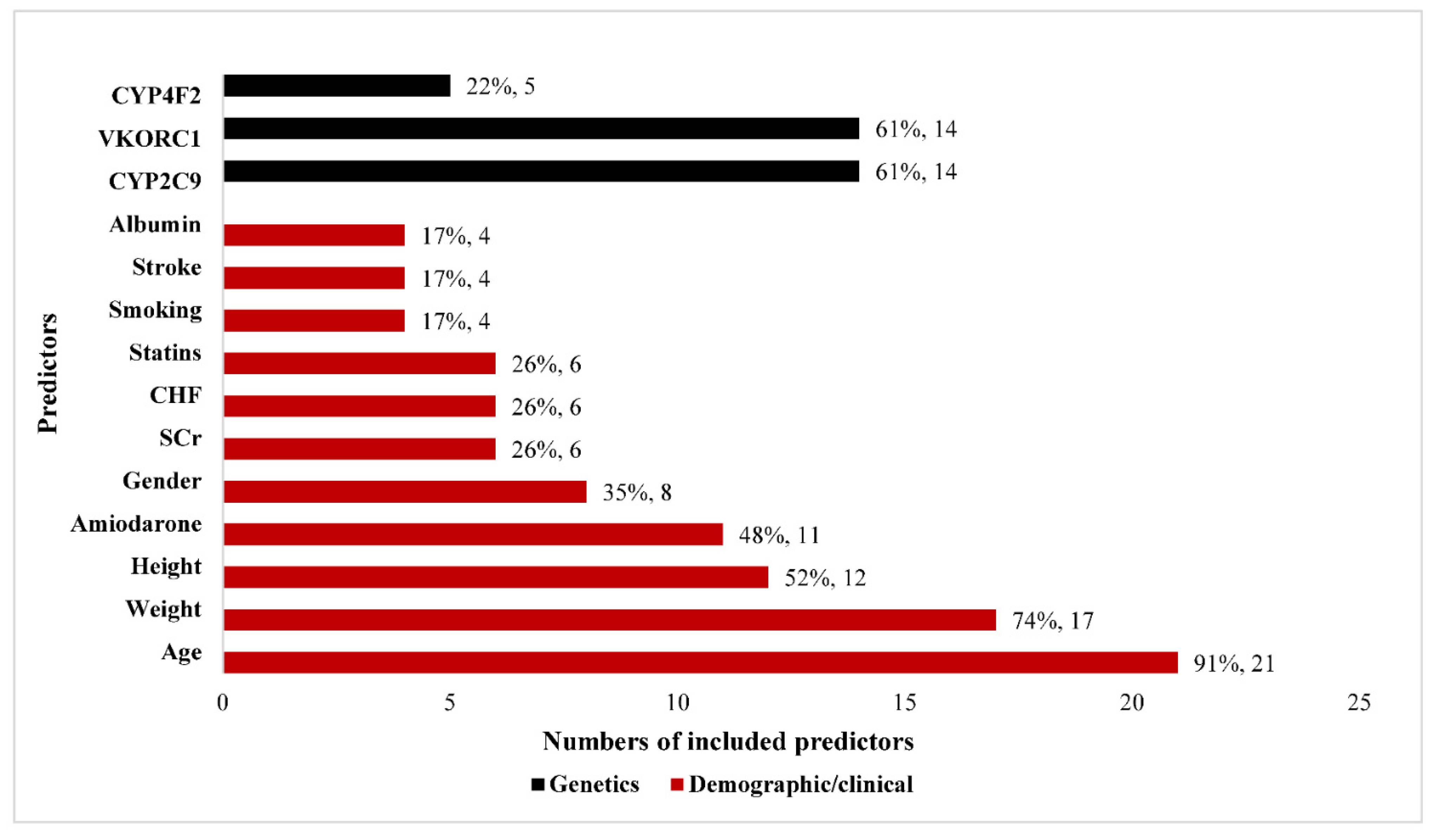 Jpm 12 00717 g002 Jpm 12 00717 g002