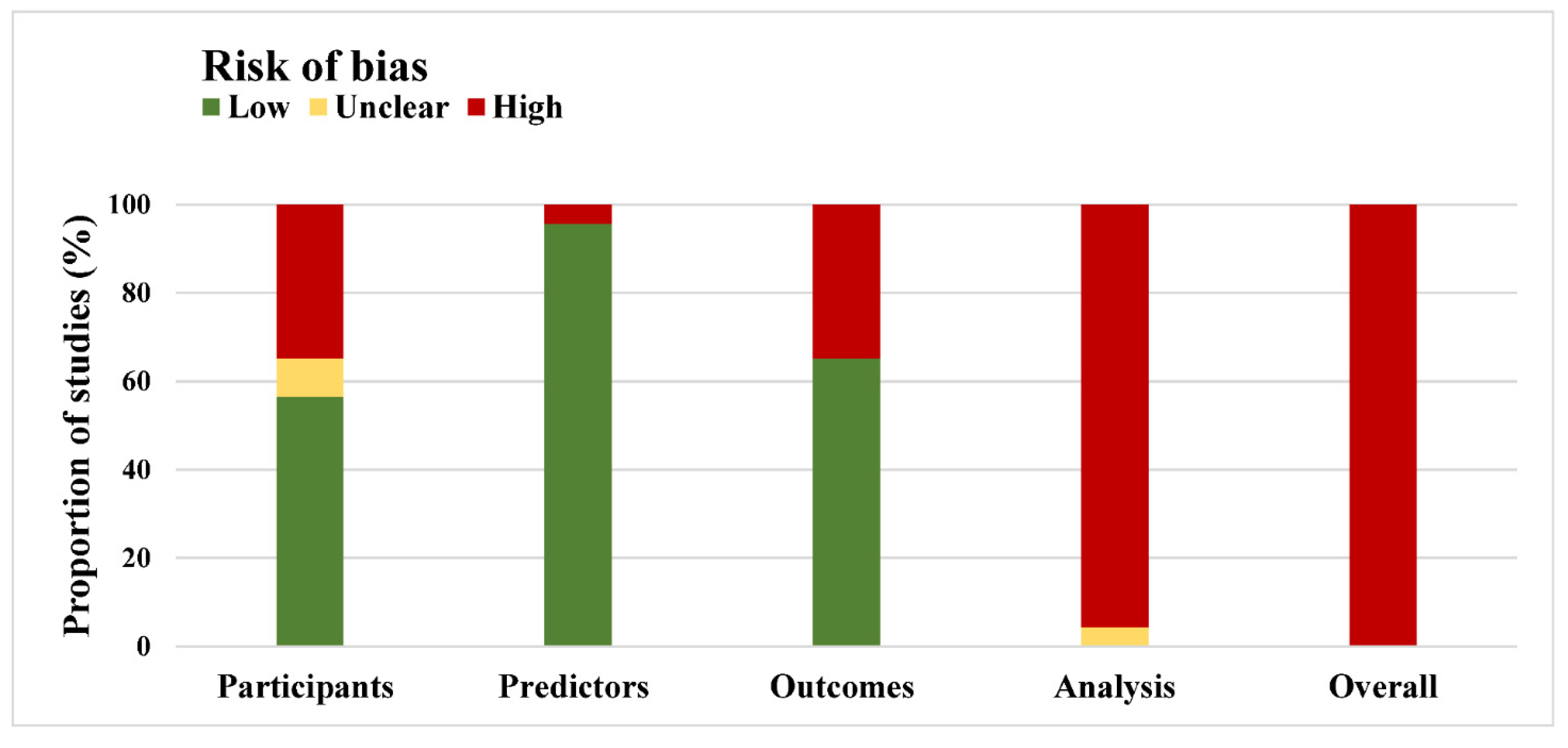 Jpm 12 00717 g003 Jpm 12 00717 g003