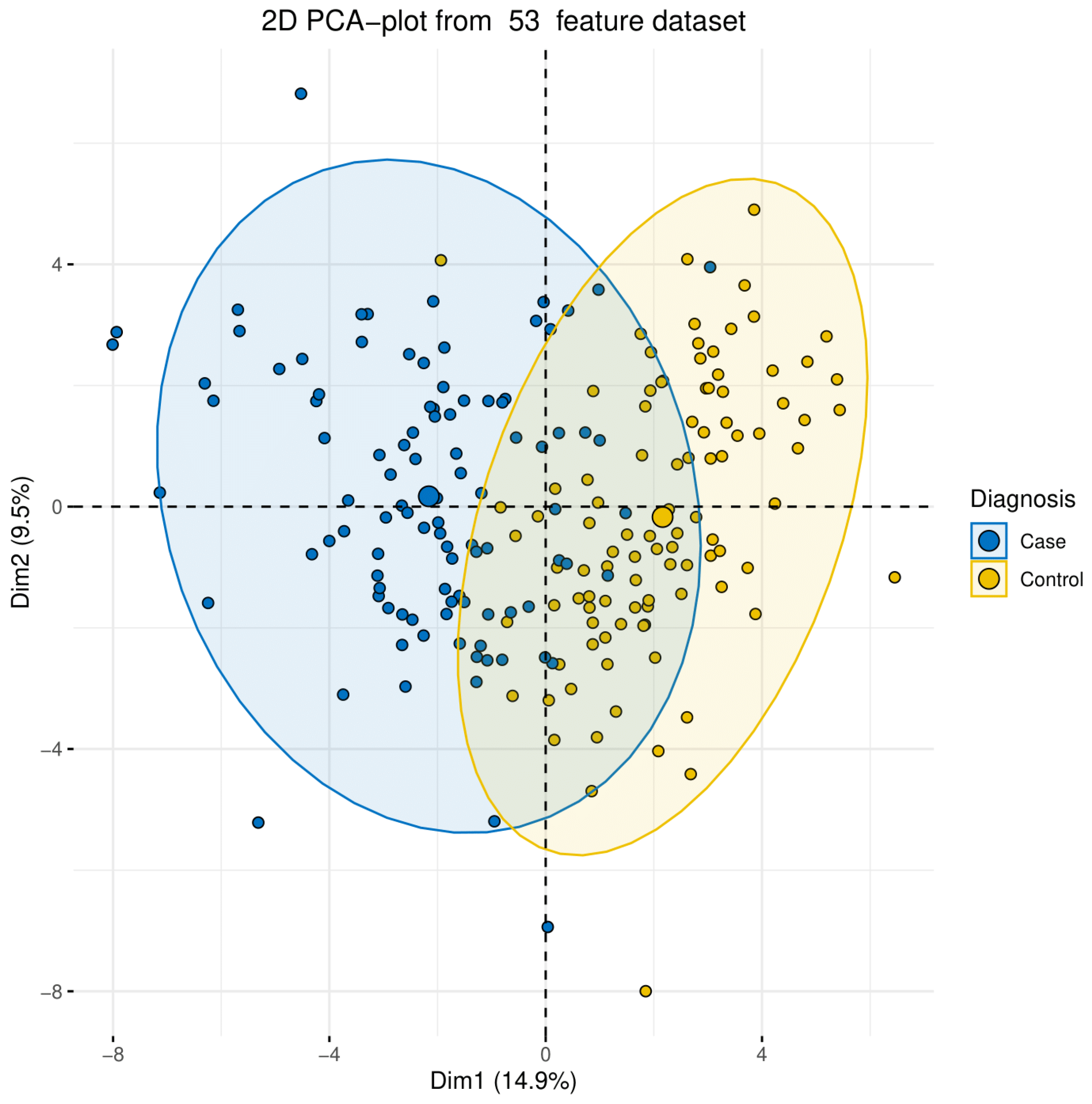 Jpm 12 00722 g002 Jpm 12 00722 g002